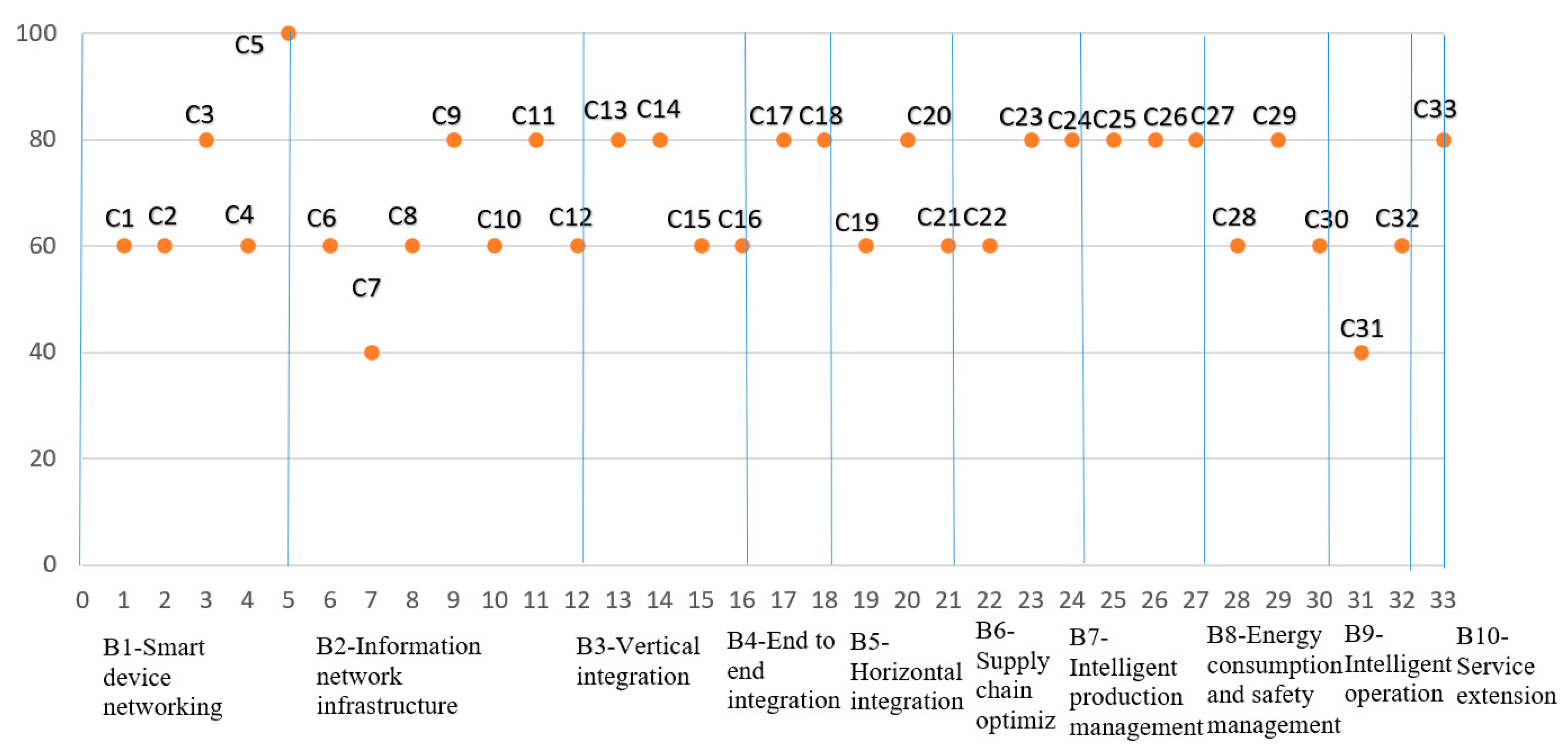 Systems 13 00104 g004