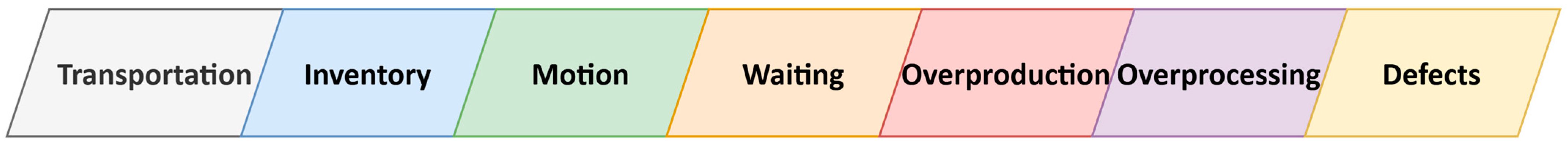 Systems 13 00106 g001