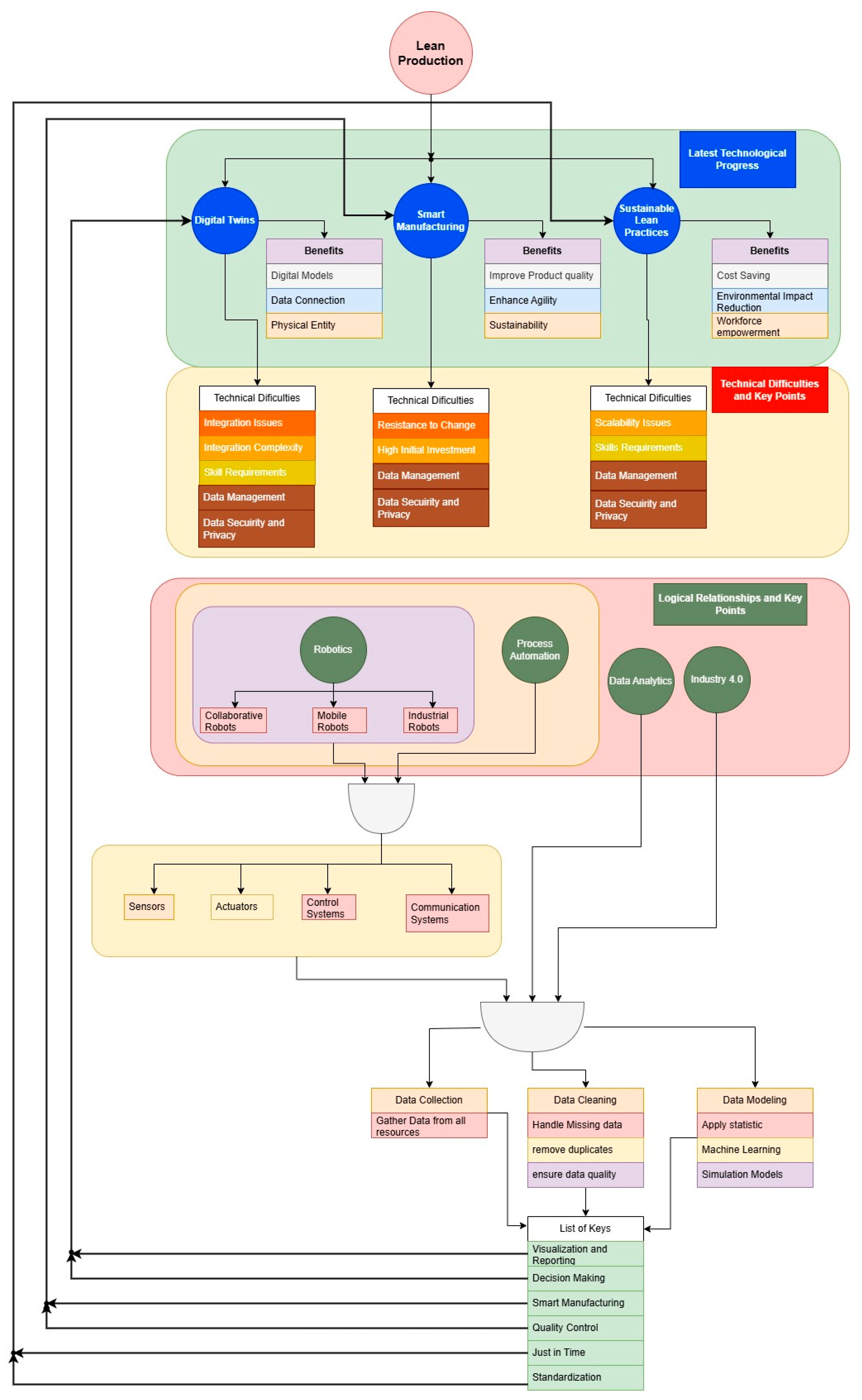 Systems 13 00106 g003