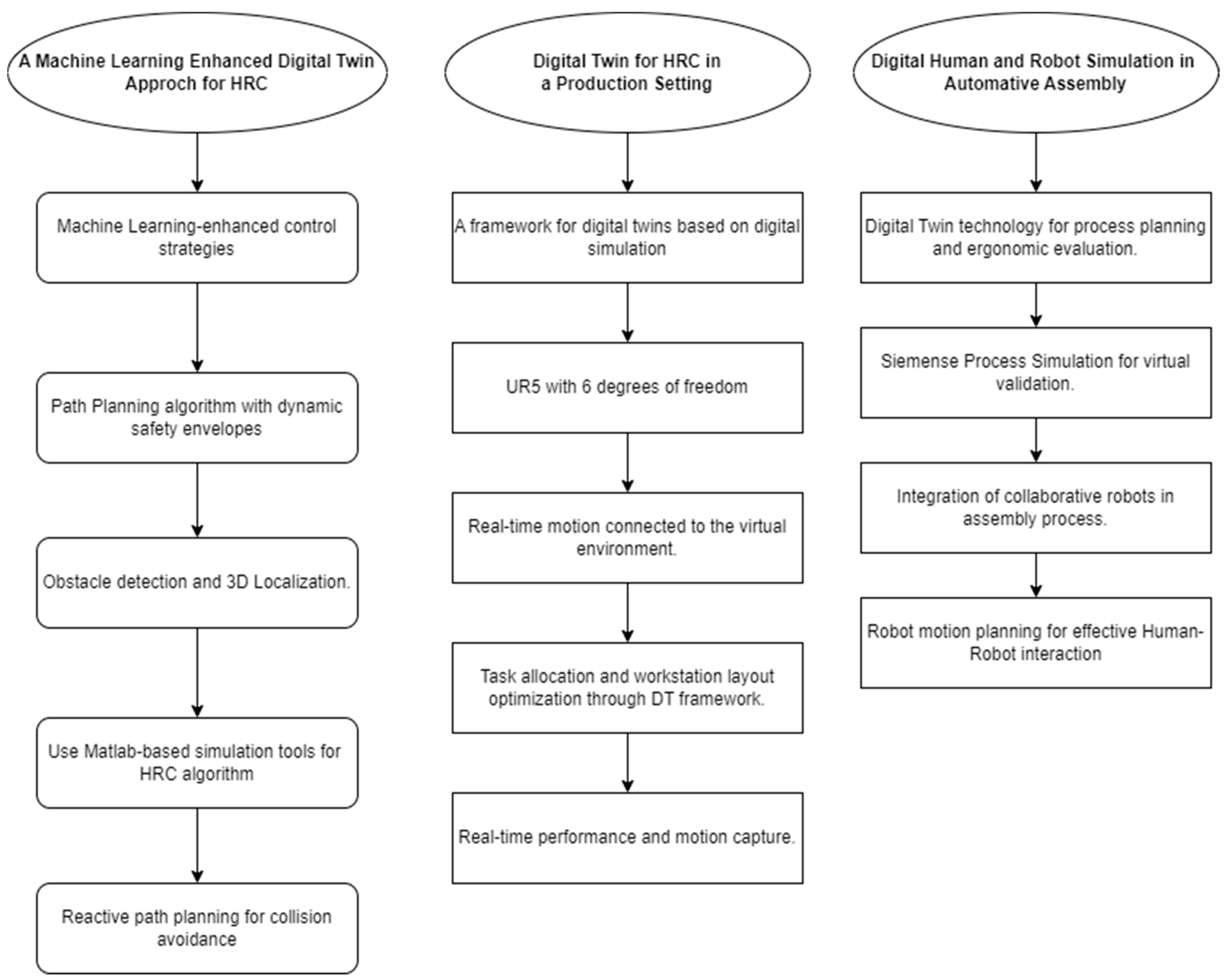 Systems 13 00106 g006