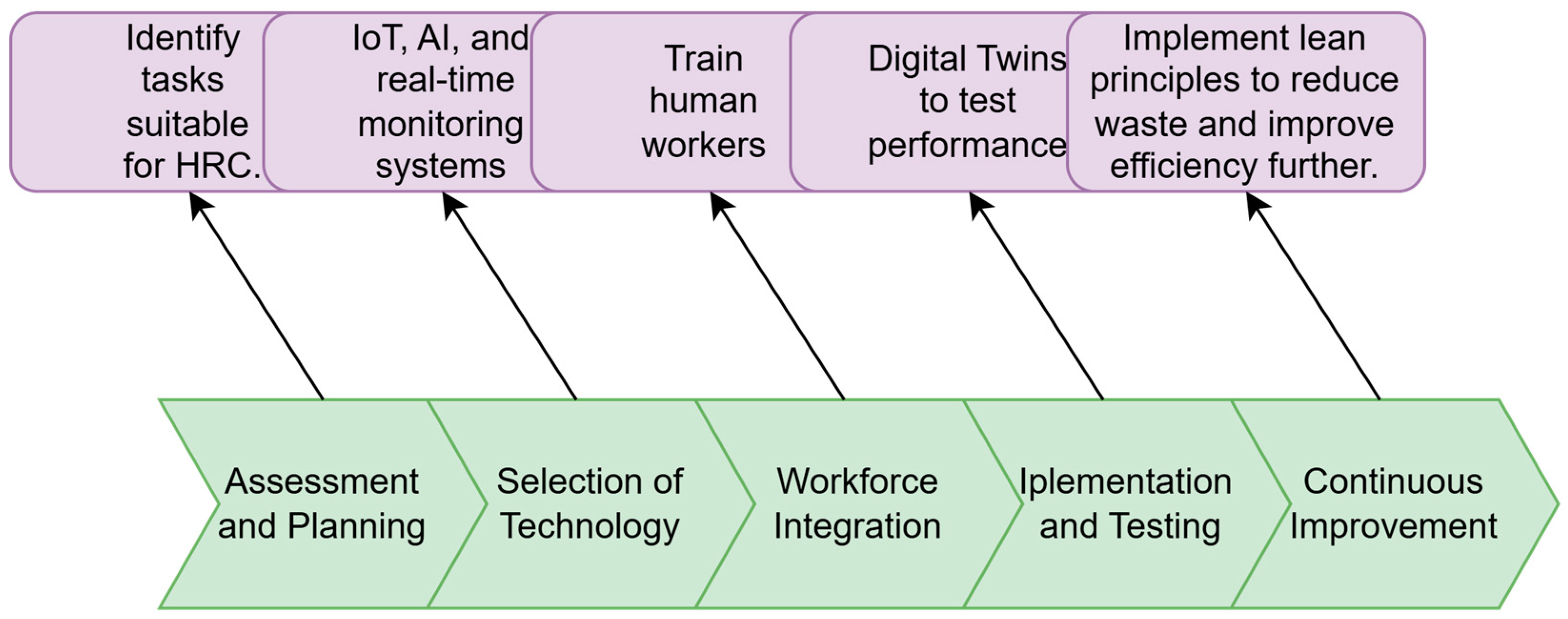 Systems 13 00106 g007