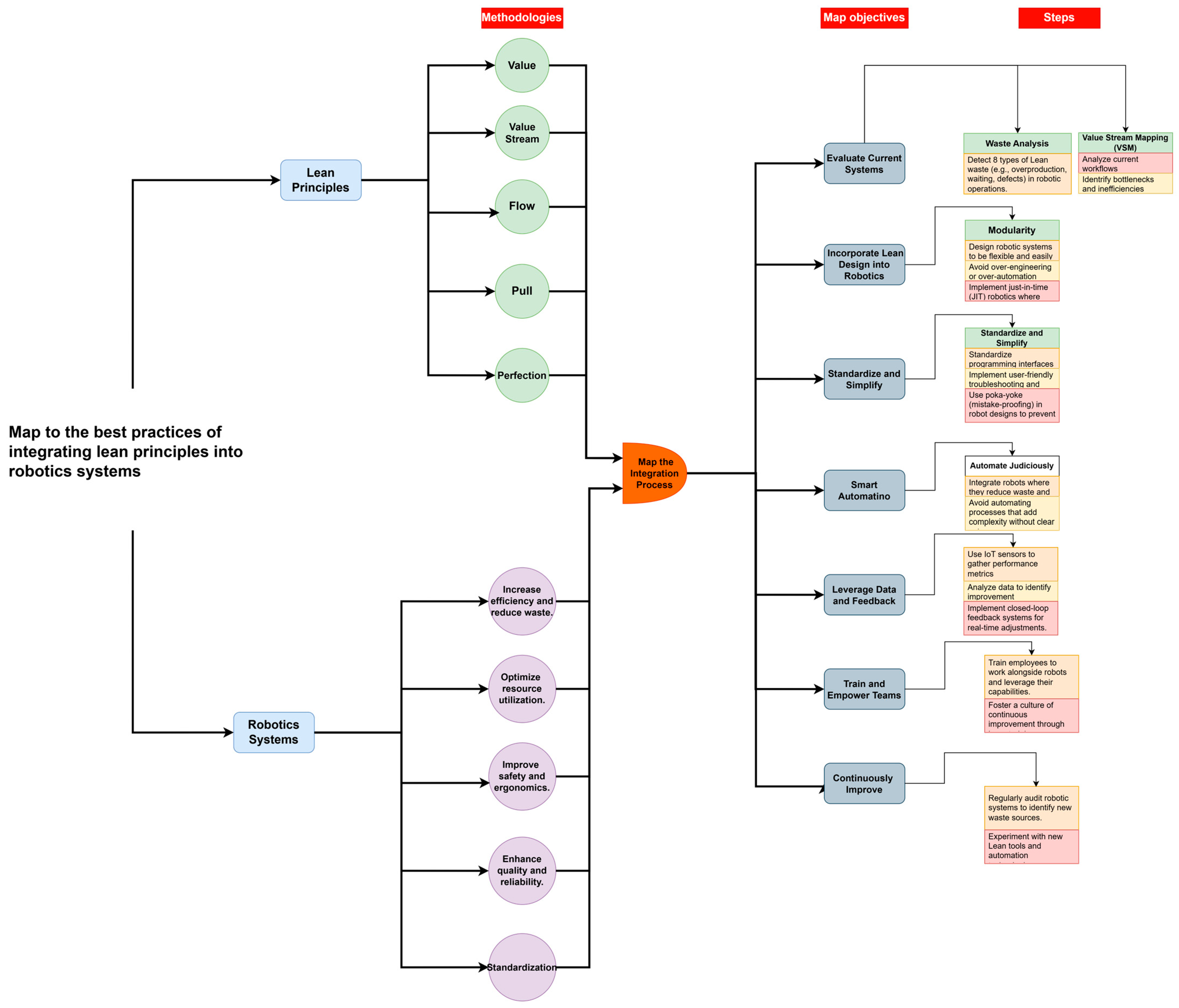 Systems 13 00106 g008
