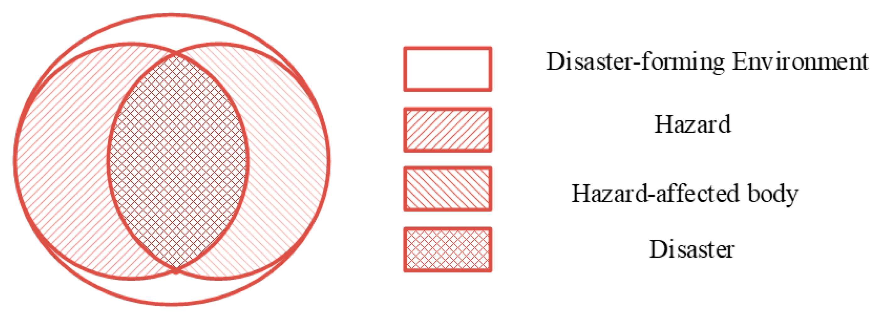 Systems 13 00107 g002