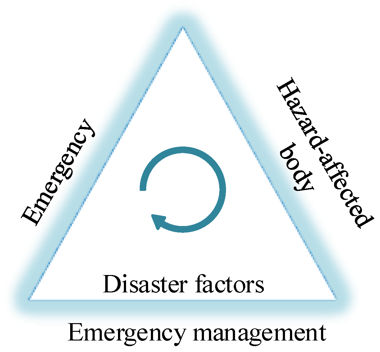 Systems 13 00107 g003
