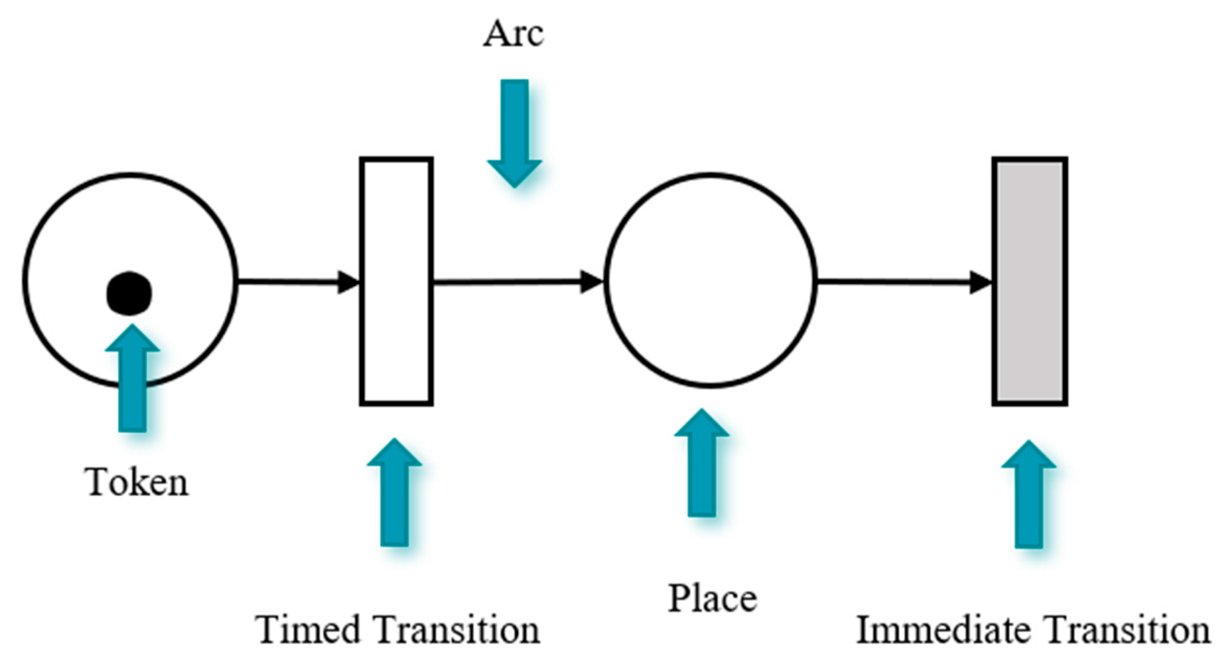 Systems 13 00107 g006