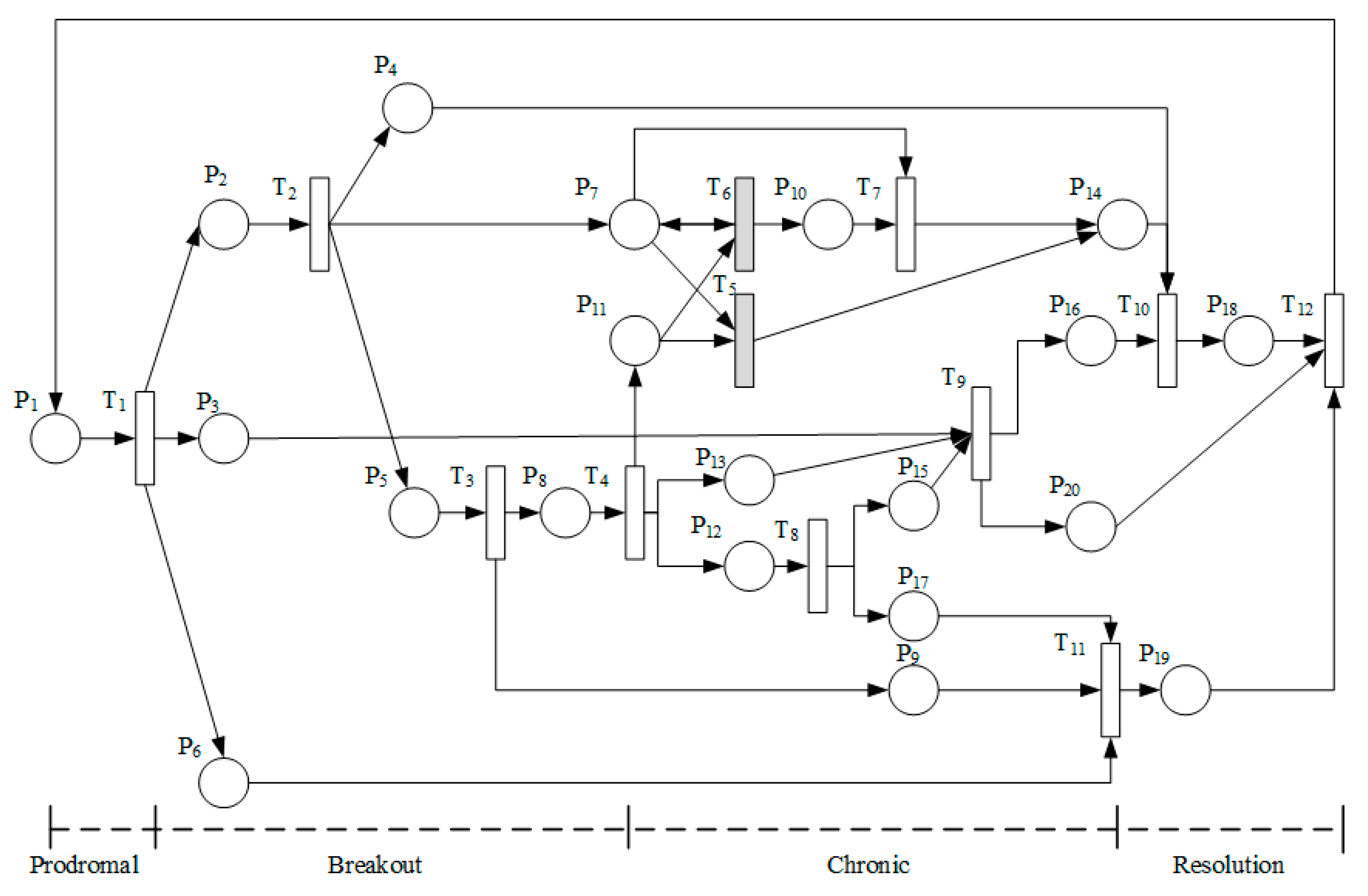 Systems 13 00107 g009