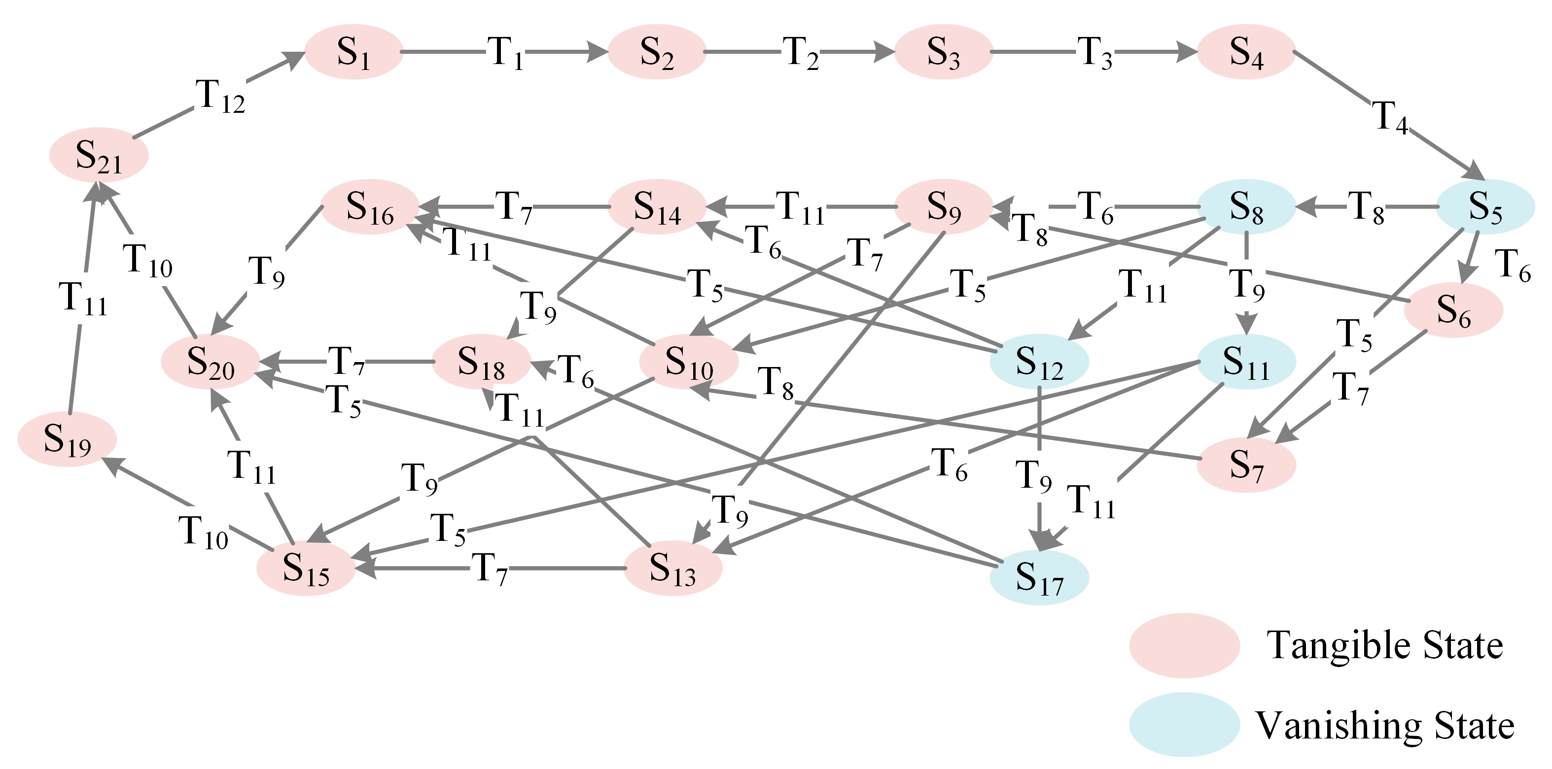 Systems 13 00107 g010