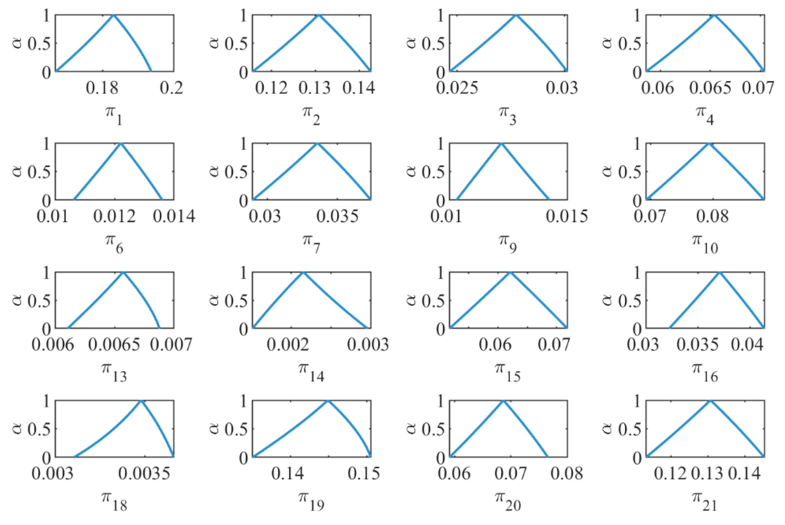 Systems 13 00107 g011