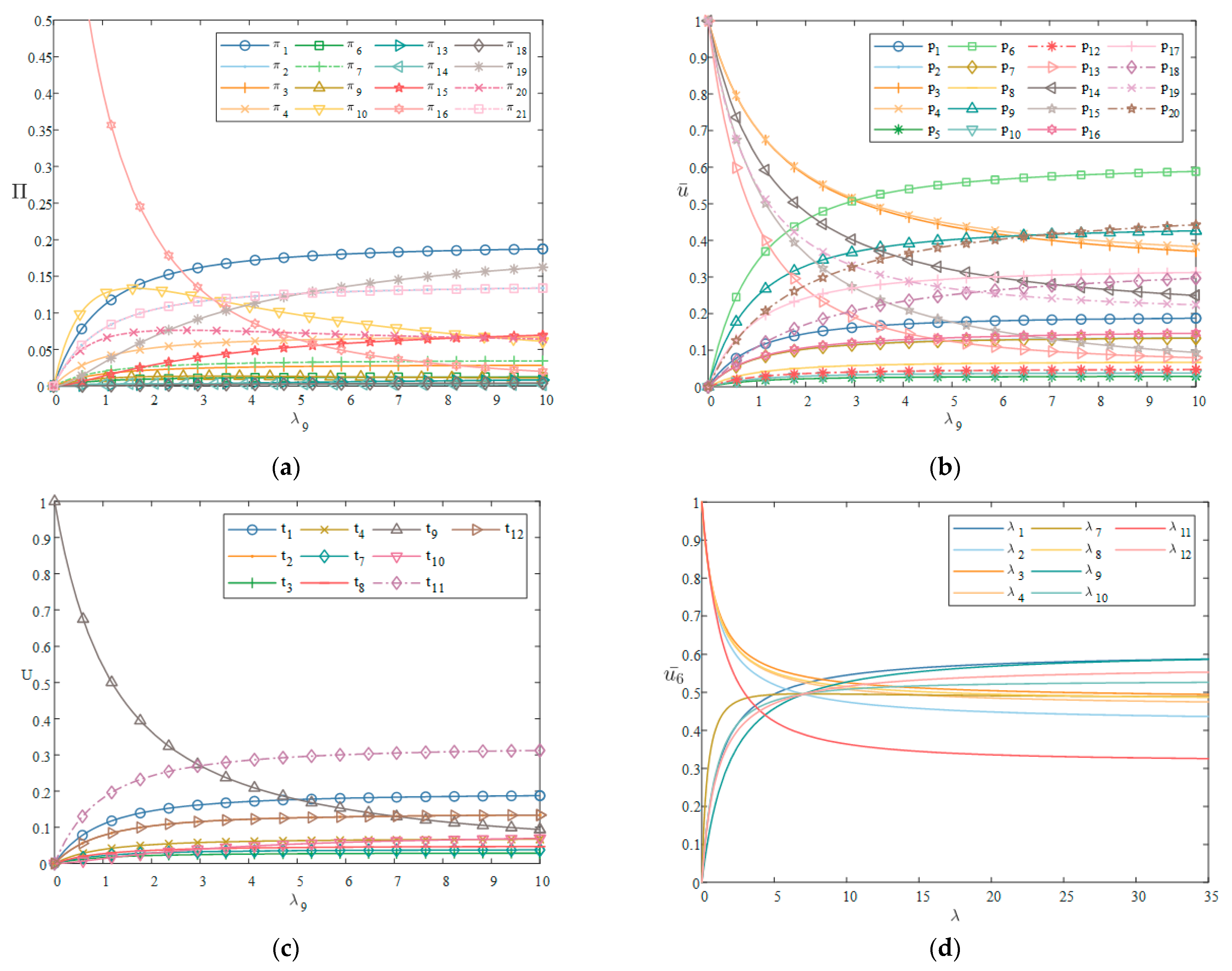 Systems 13 00107 g012