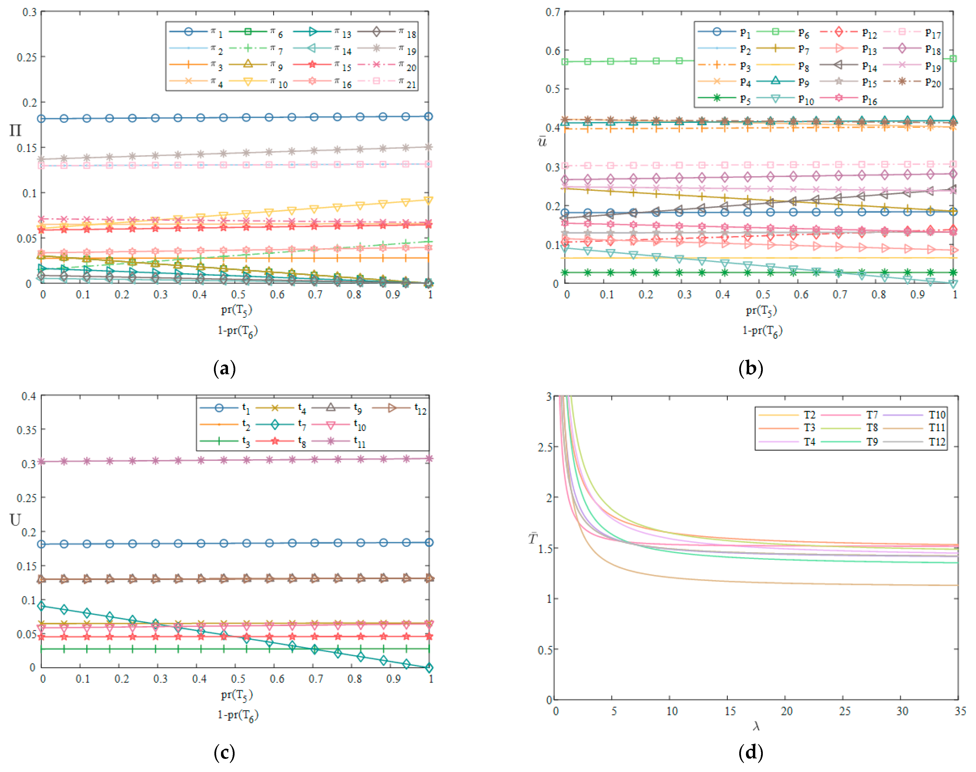 Systems 13 00107 g013
