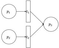 Systems 13 00107 i004