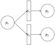 Systems 13 00107 i005