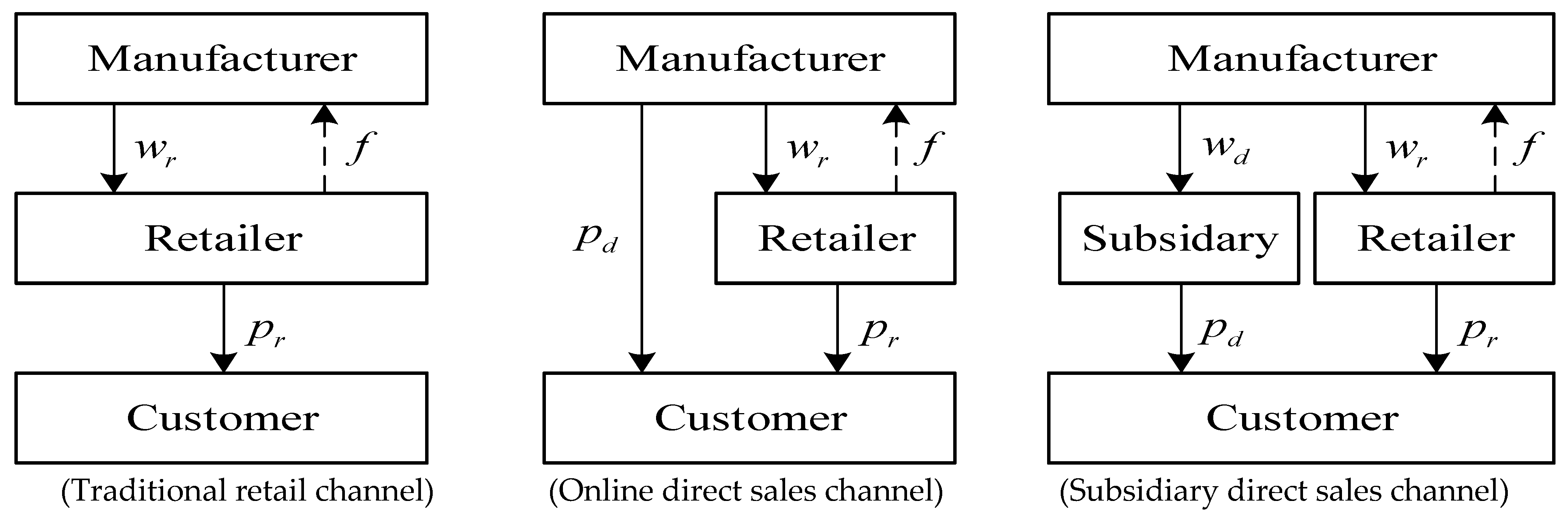 Systems 13 00108 g001