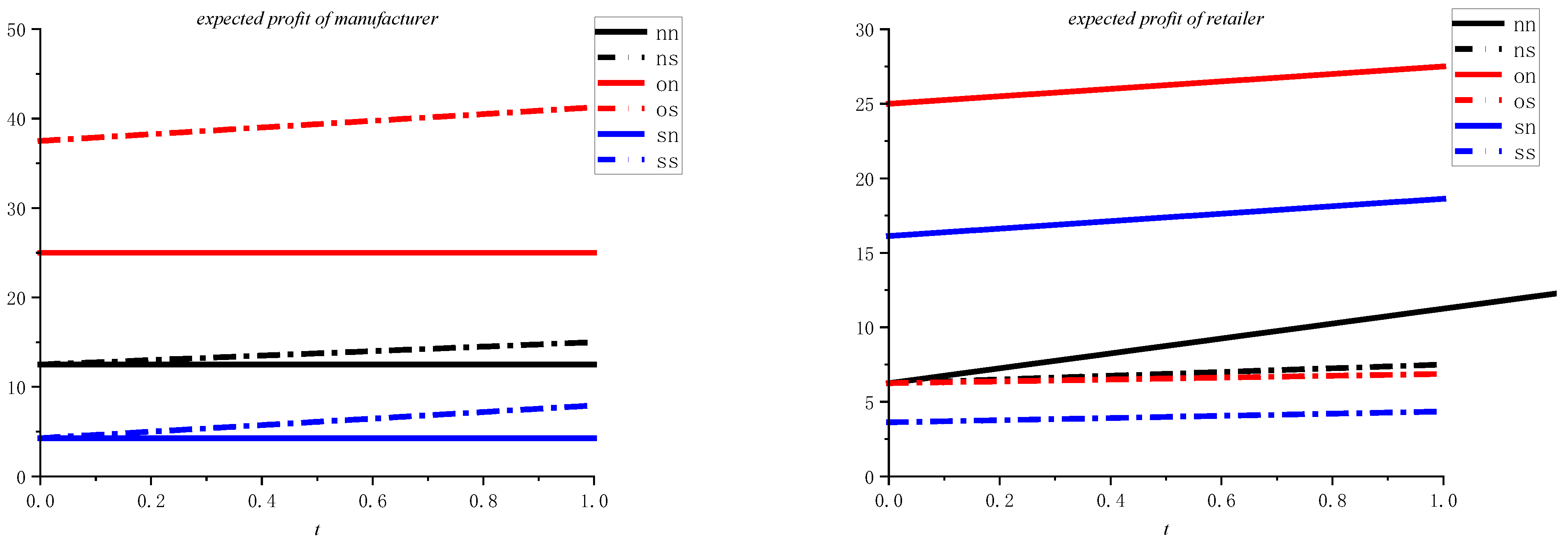 Systems 13 00108 g002