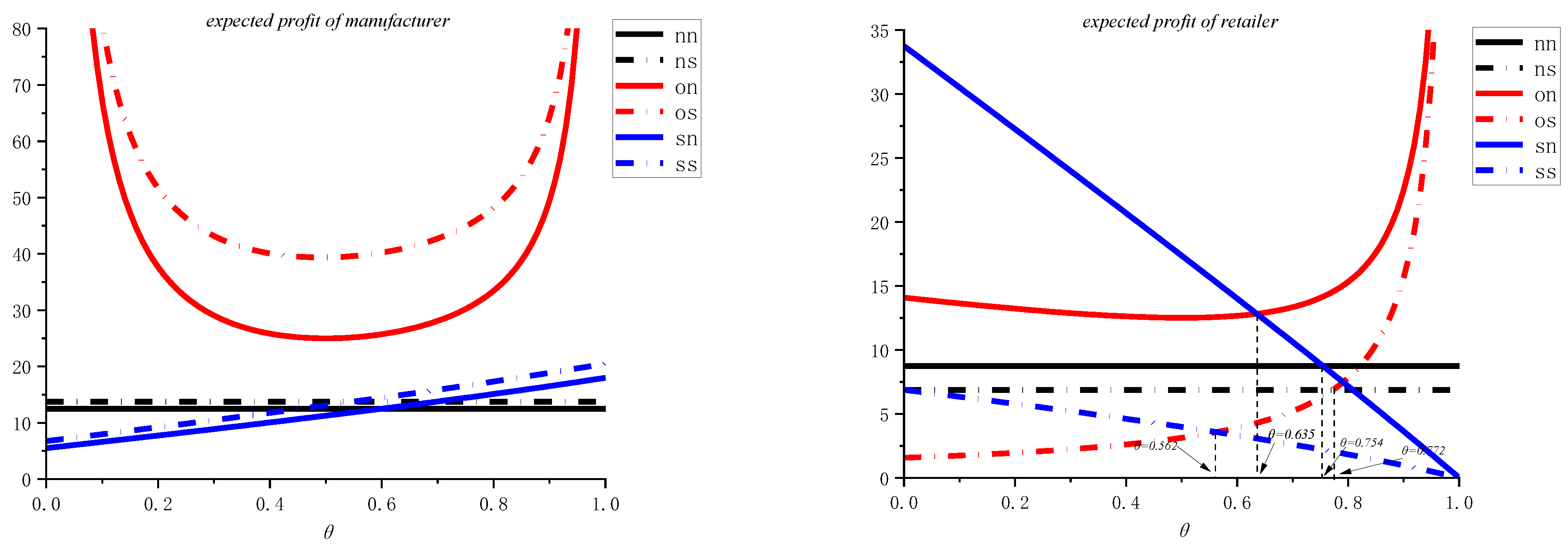 Systems 13 00108 g003