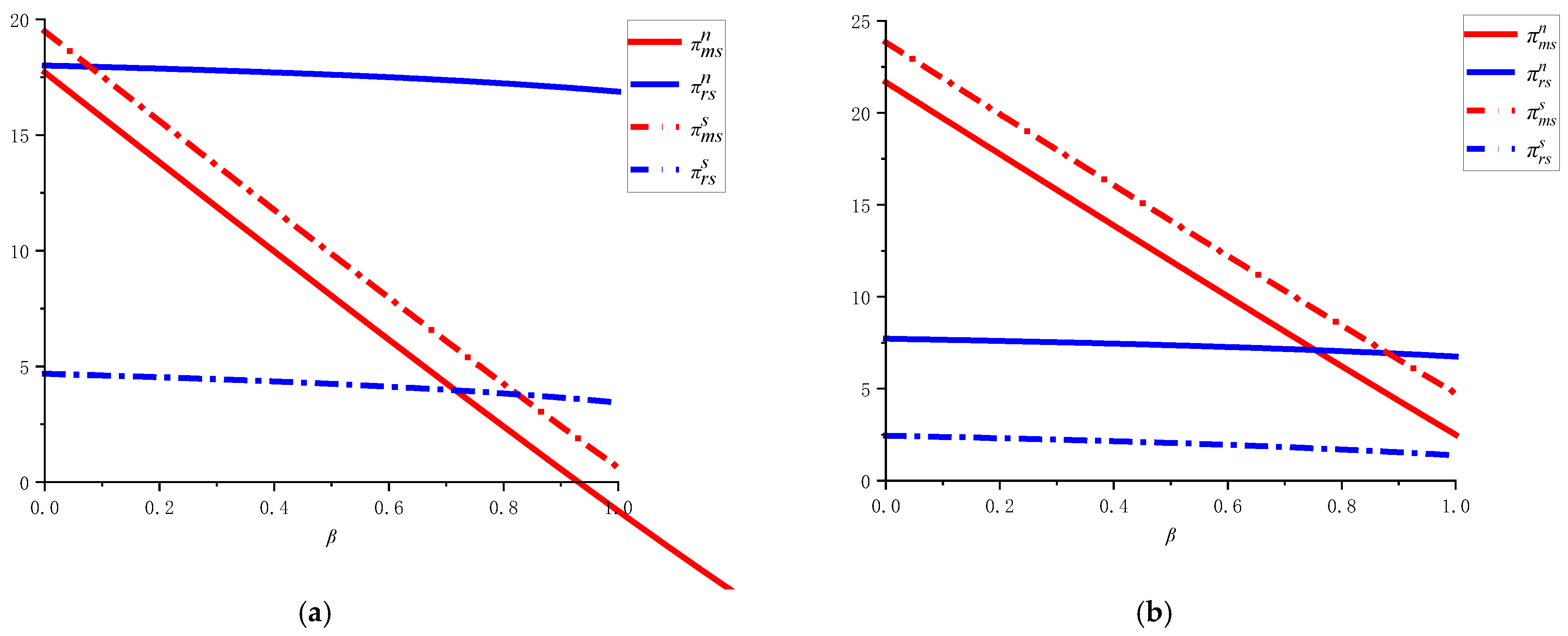 Systems 13 00108 g004