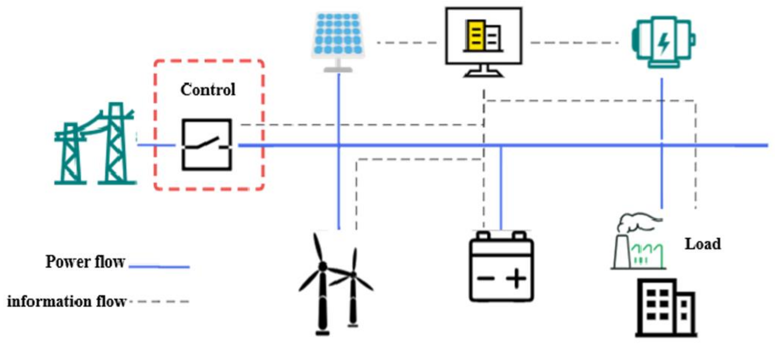 Systems 13 00109 g001