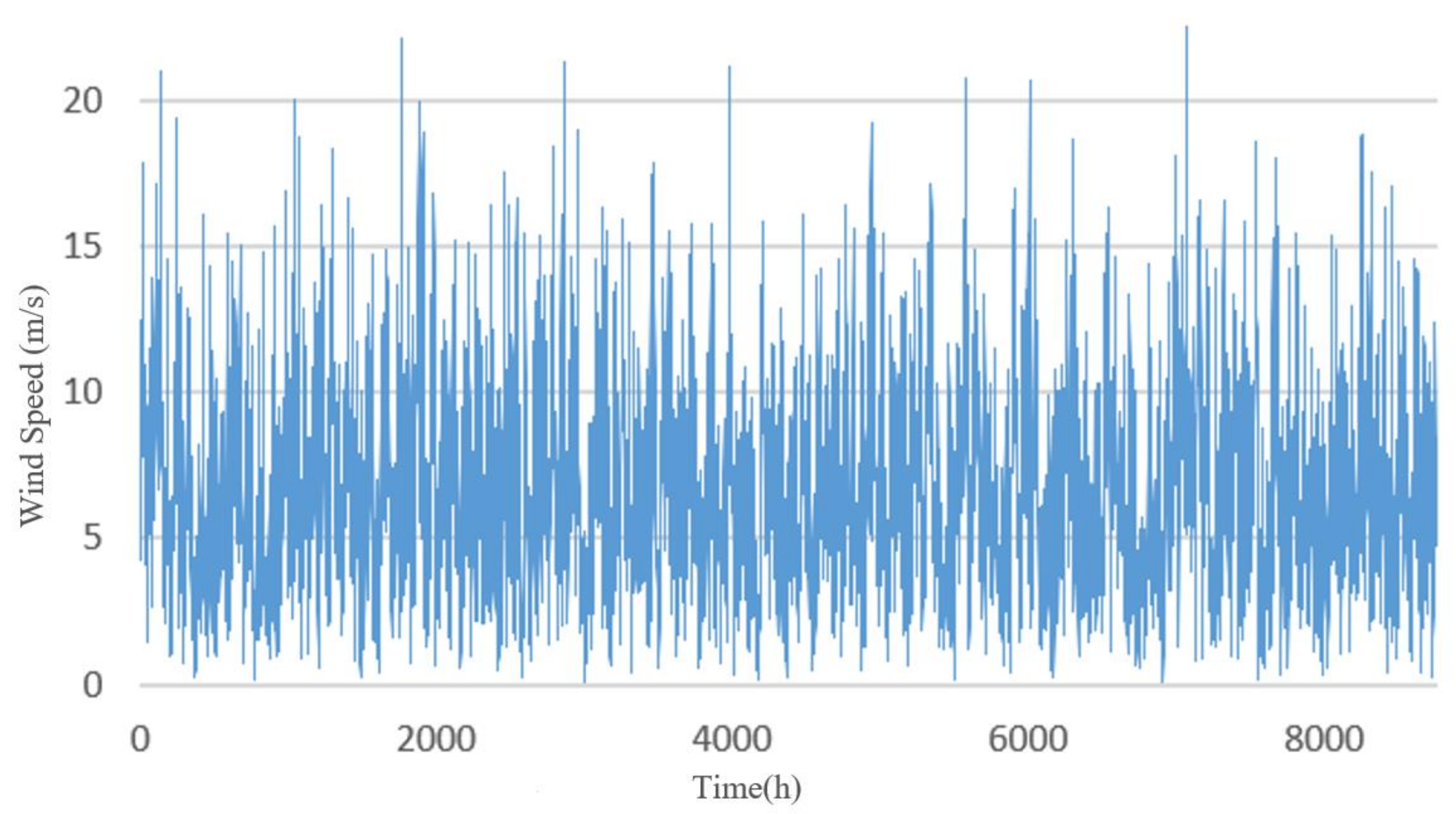 Systems 13 00109 g003
