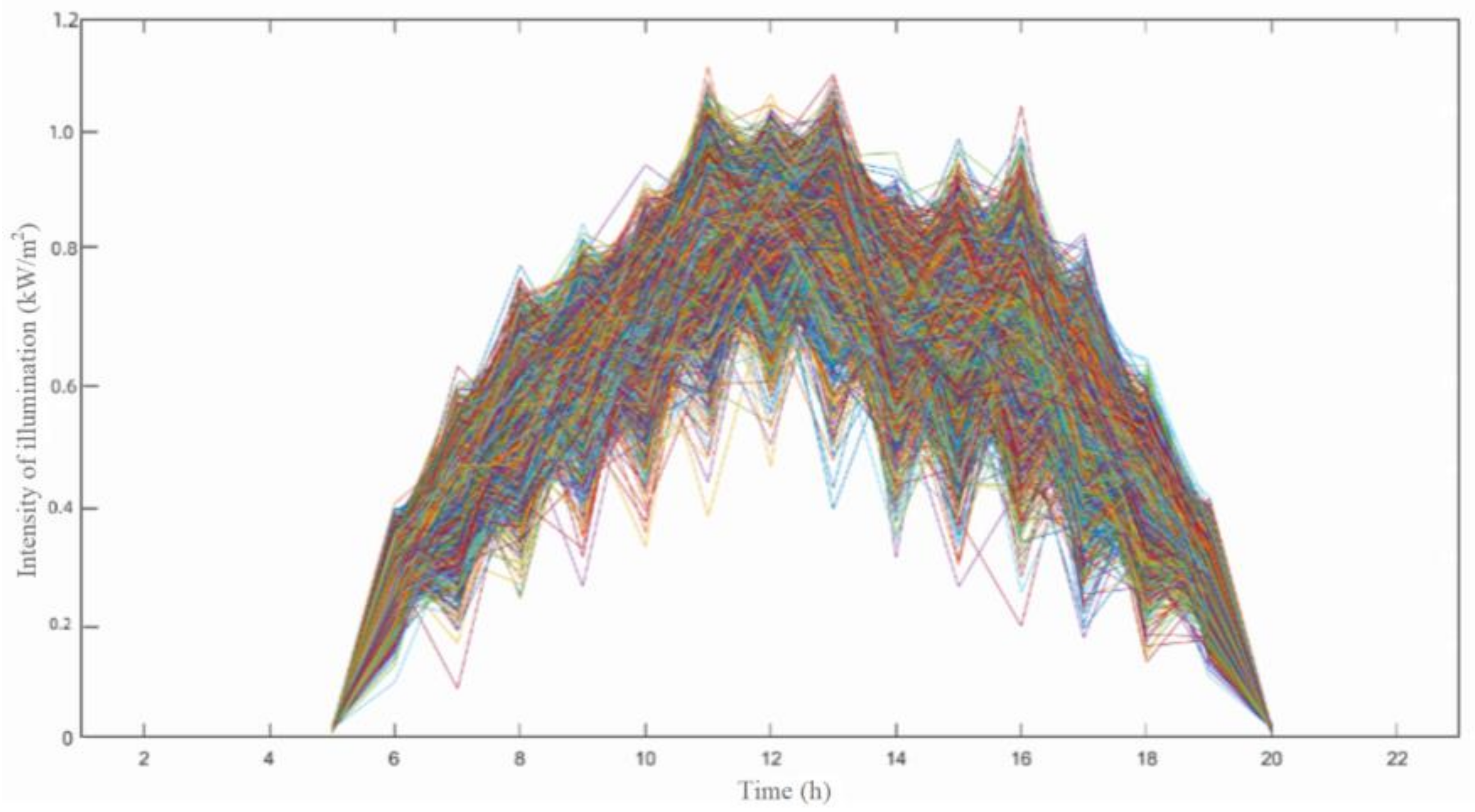 Systems 13 00109 g007