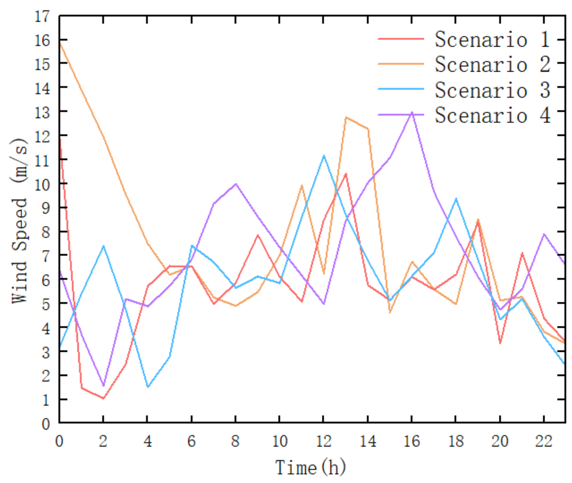 Systems 13 00109 g009