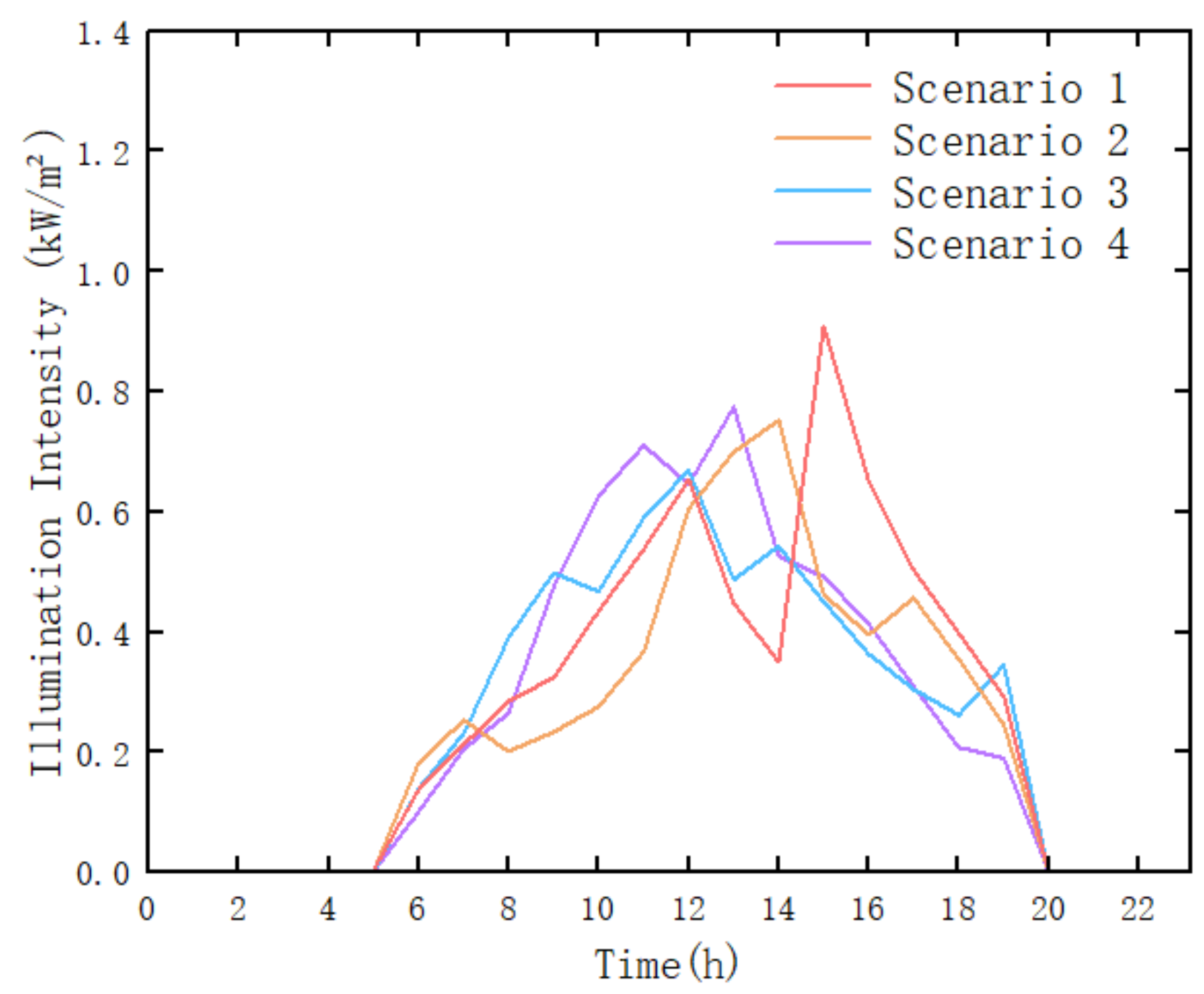 Systems 13 00109 g010