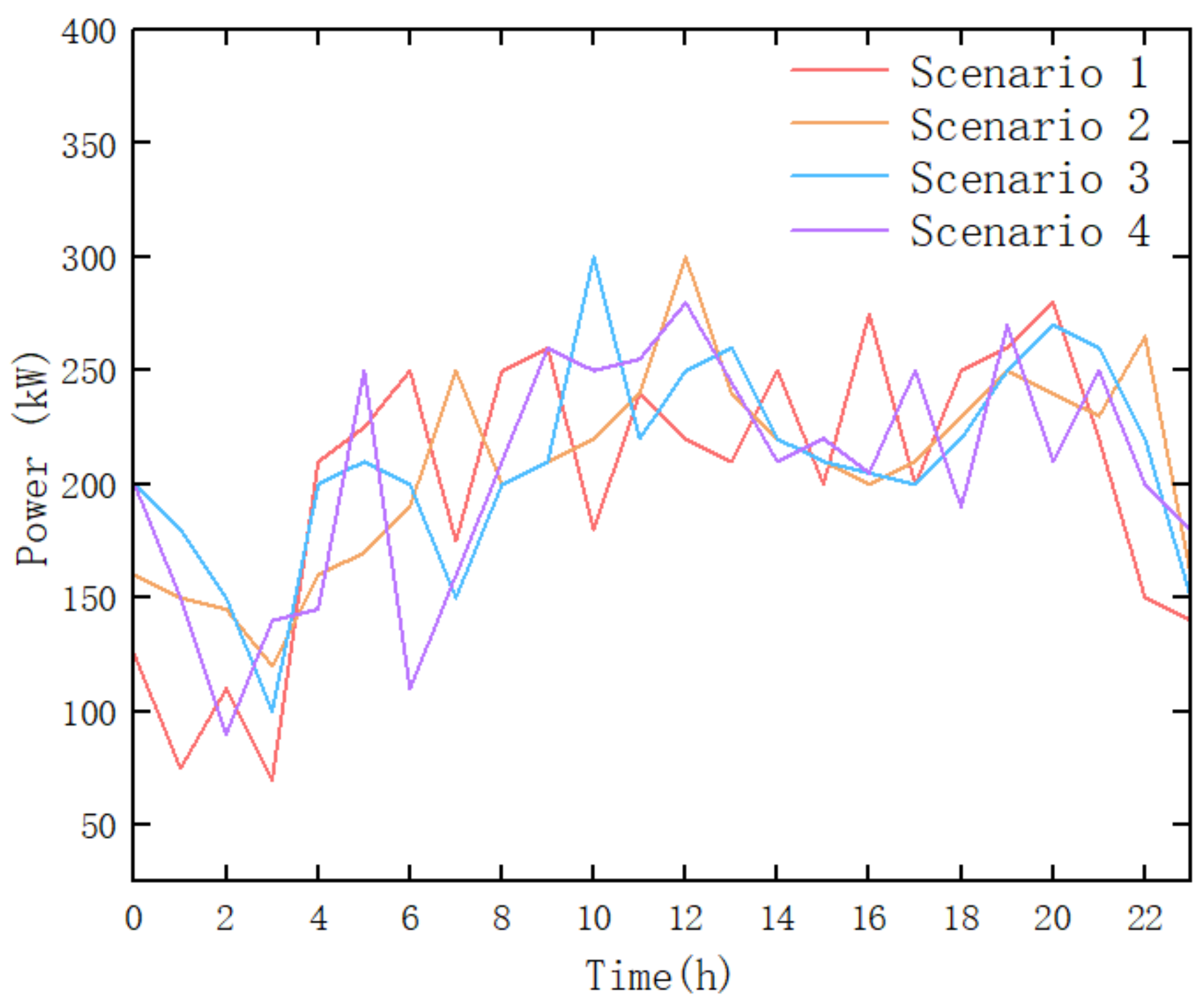 Systems 13 00109 g011