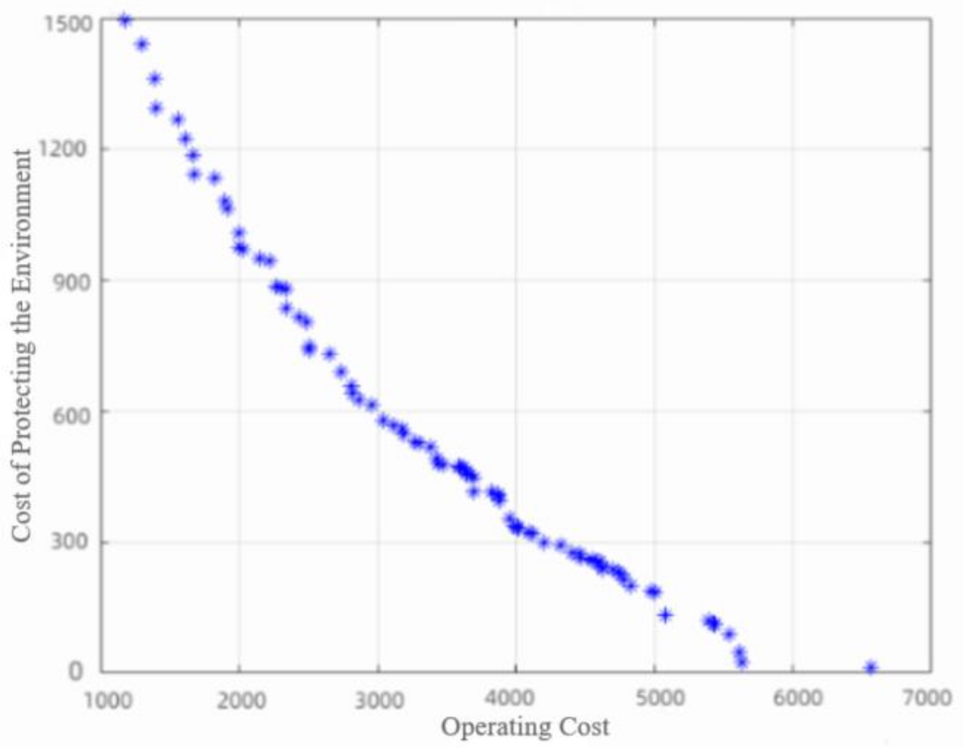 Systems 13 00109 g013