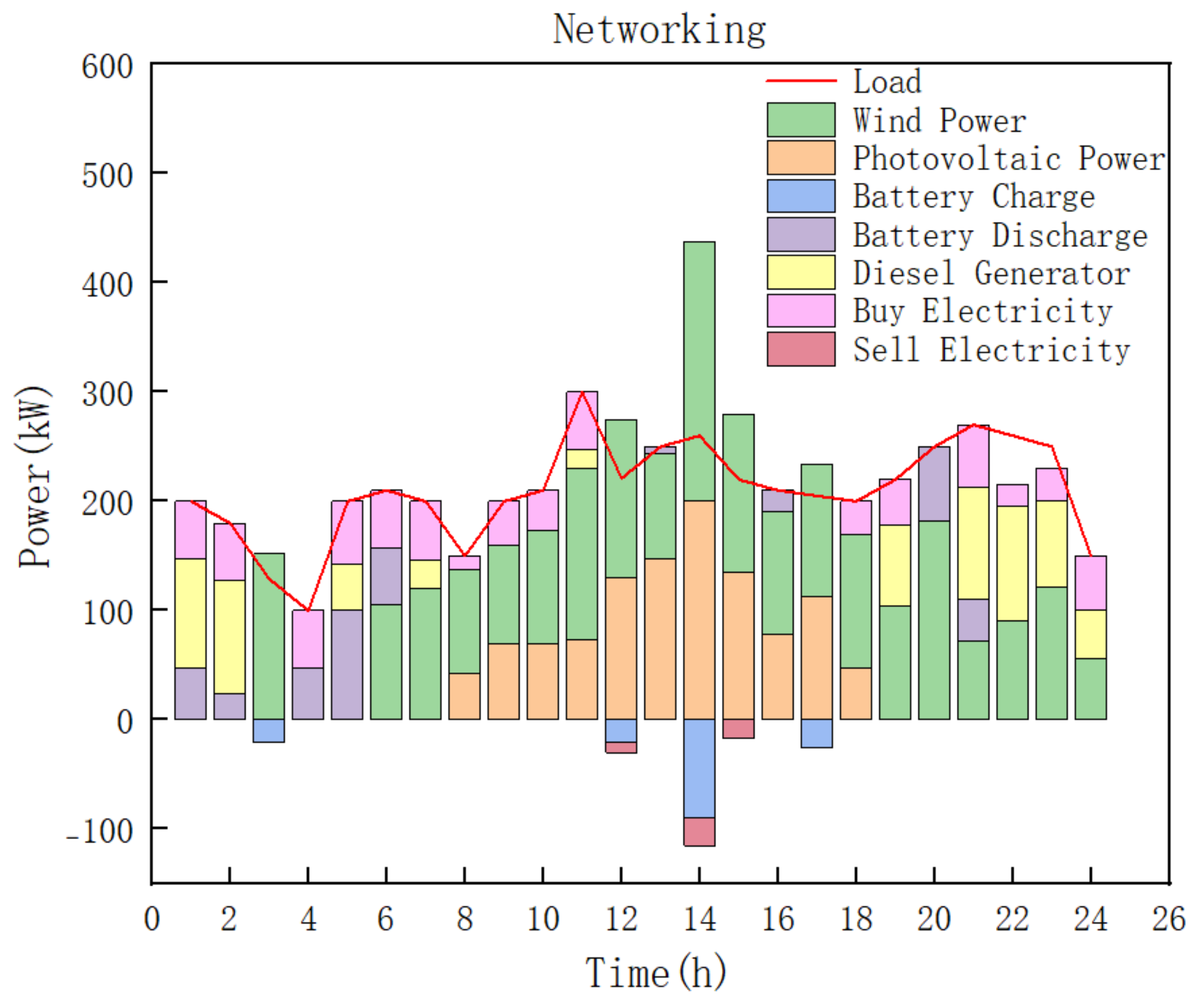 Systems 13 00109 g019
