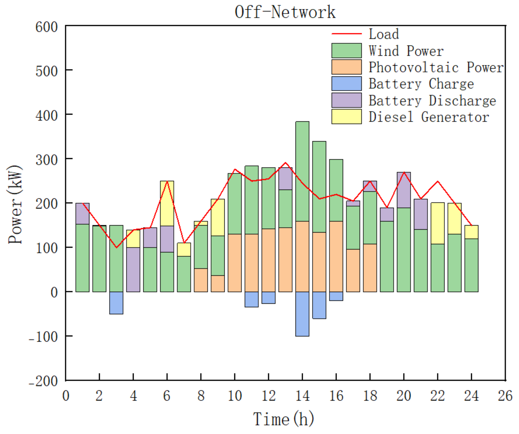 Systems 13 00109 g020