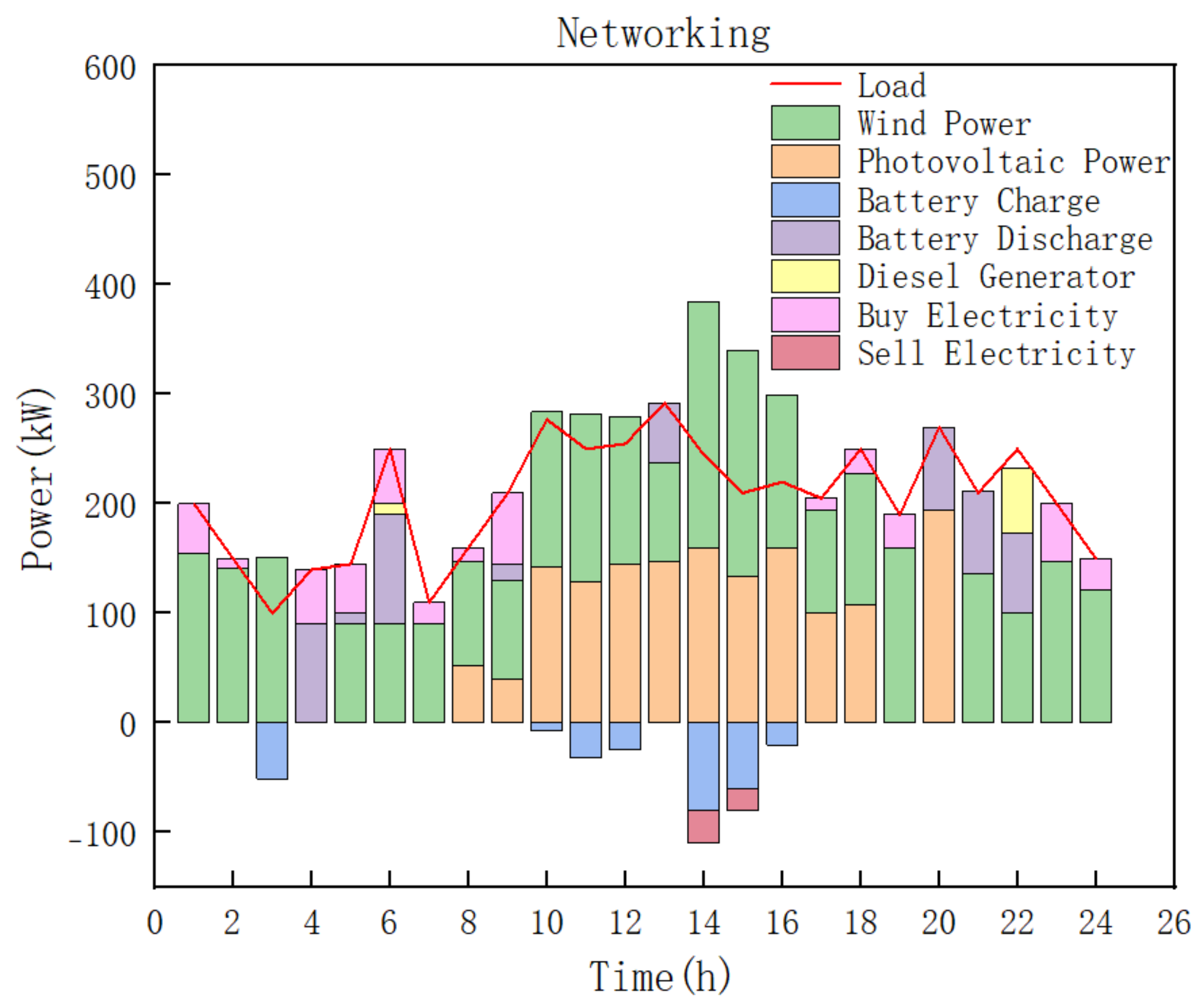 Systems 13 00109 g021
