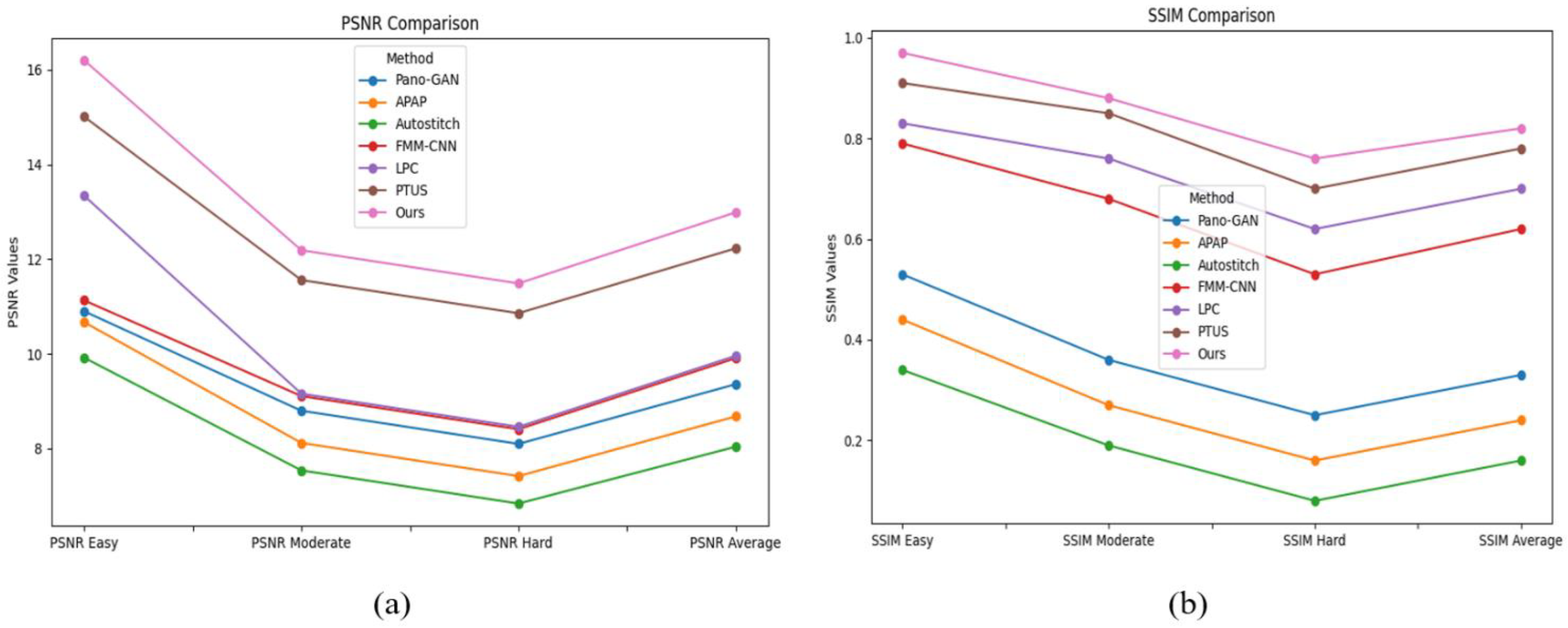 Systems 13 00110 g007