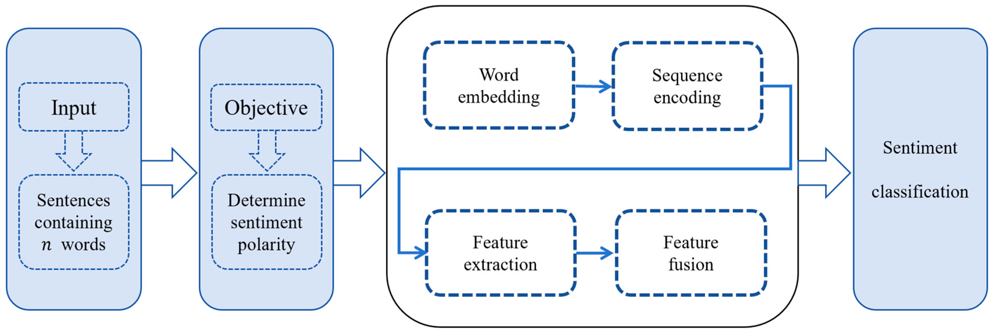 Systems 13 00111 g003