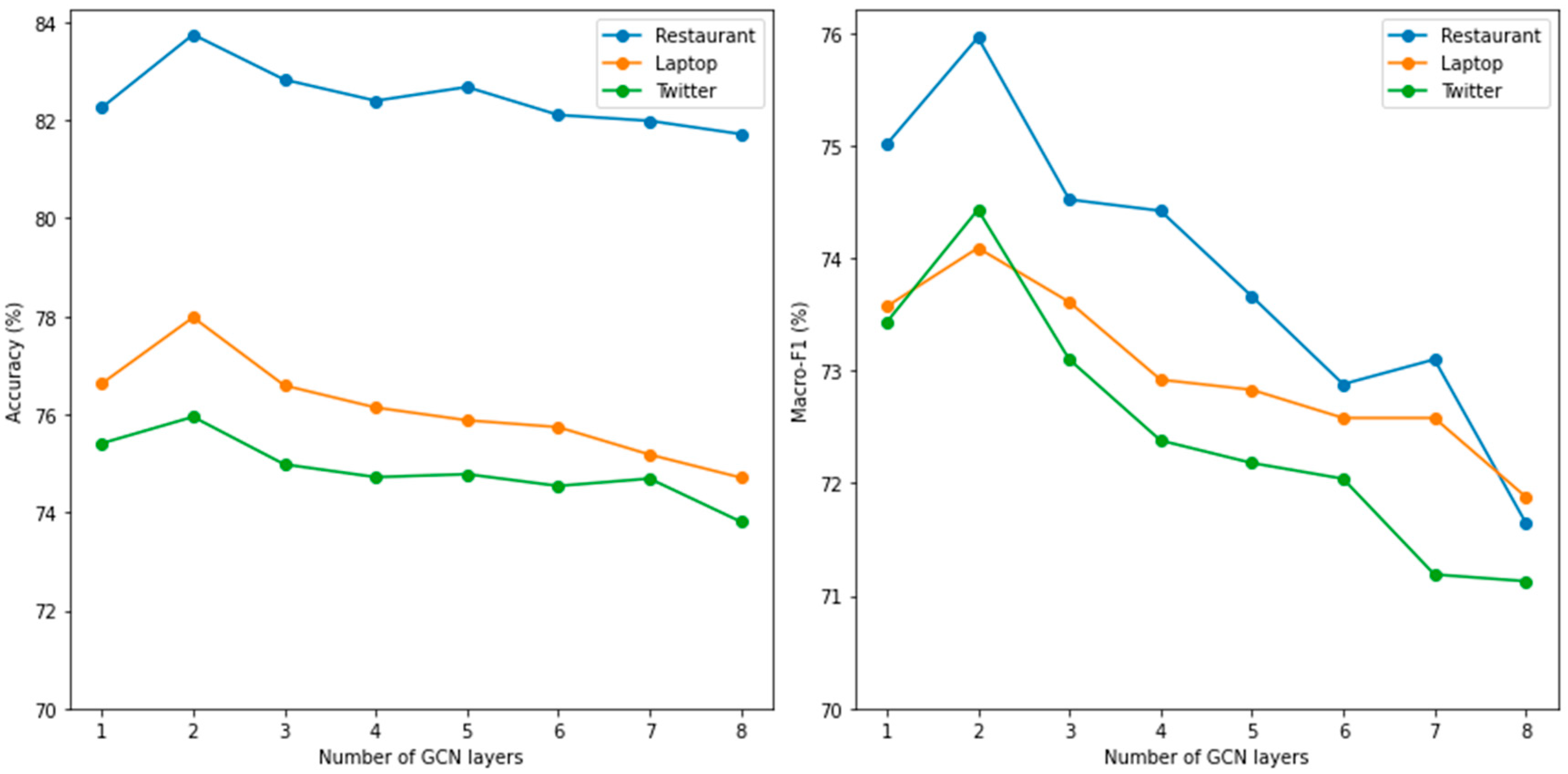 Systems 13 00111 g004