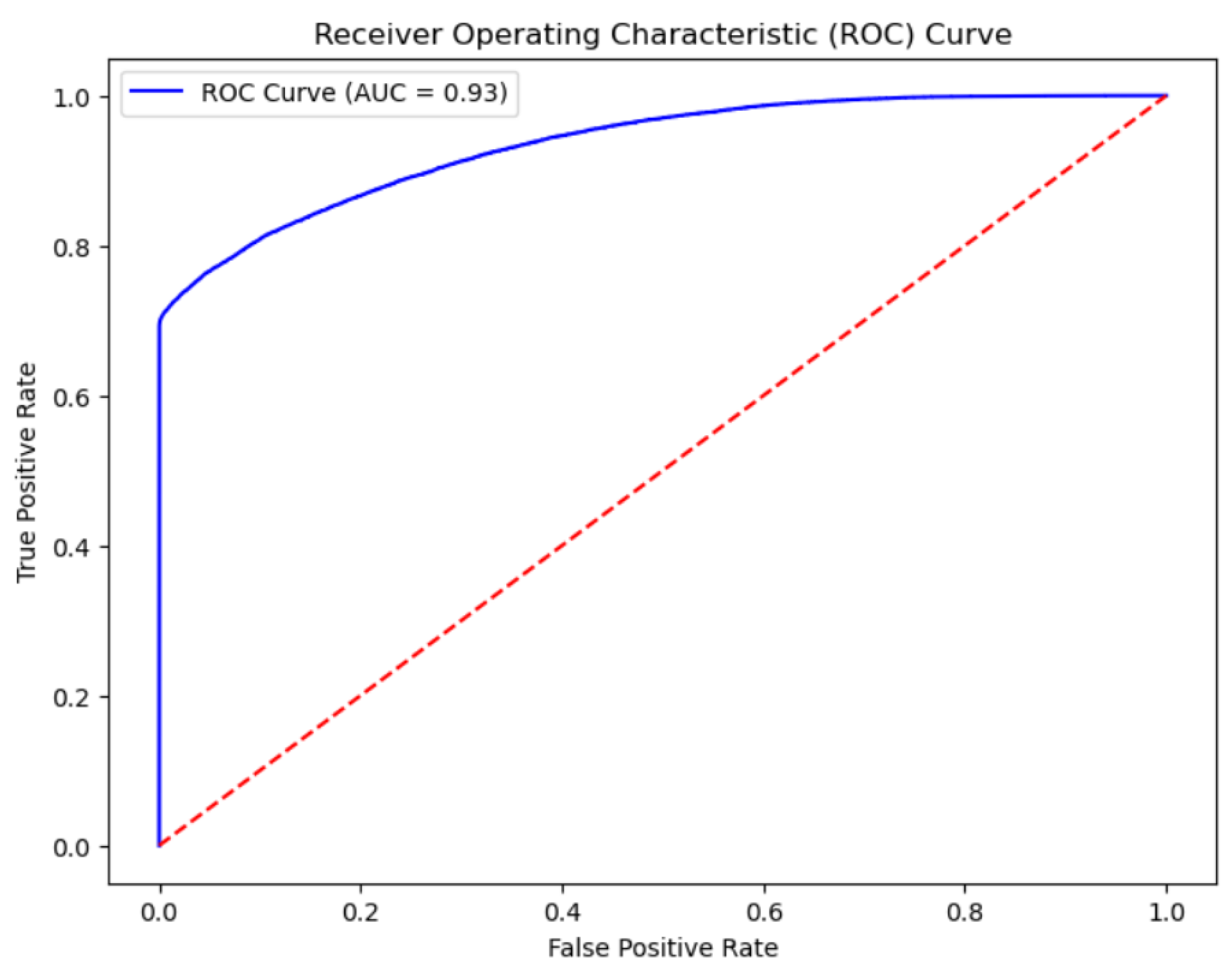 Systems 13 00112 g003