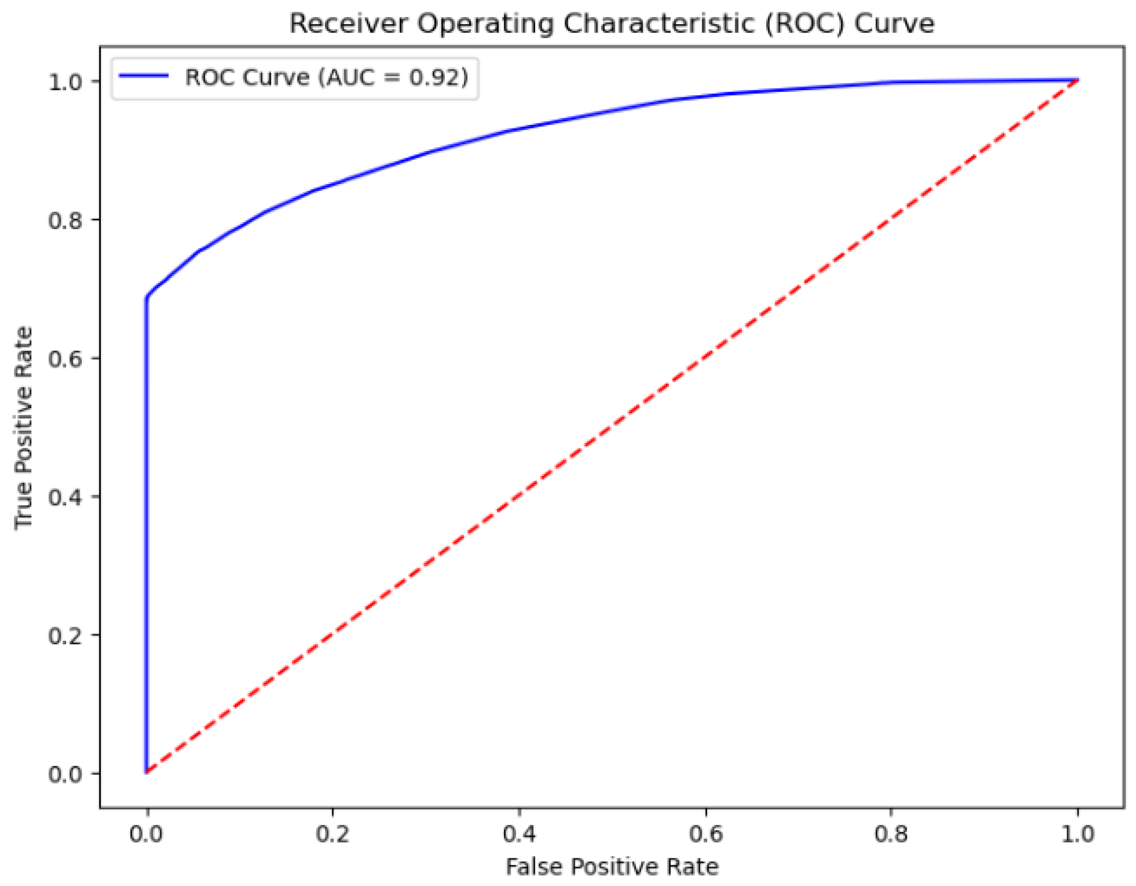 Systems 13 00112 g004