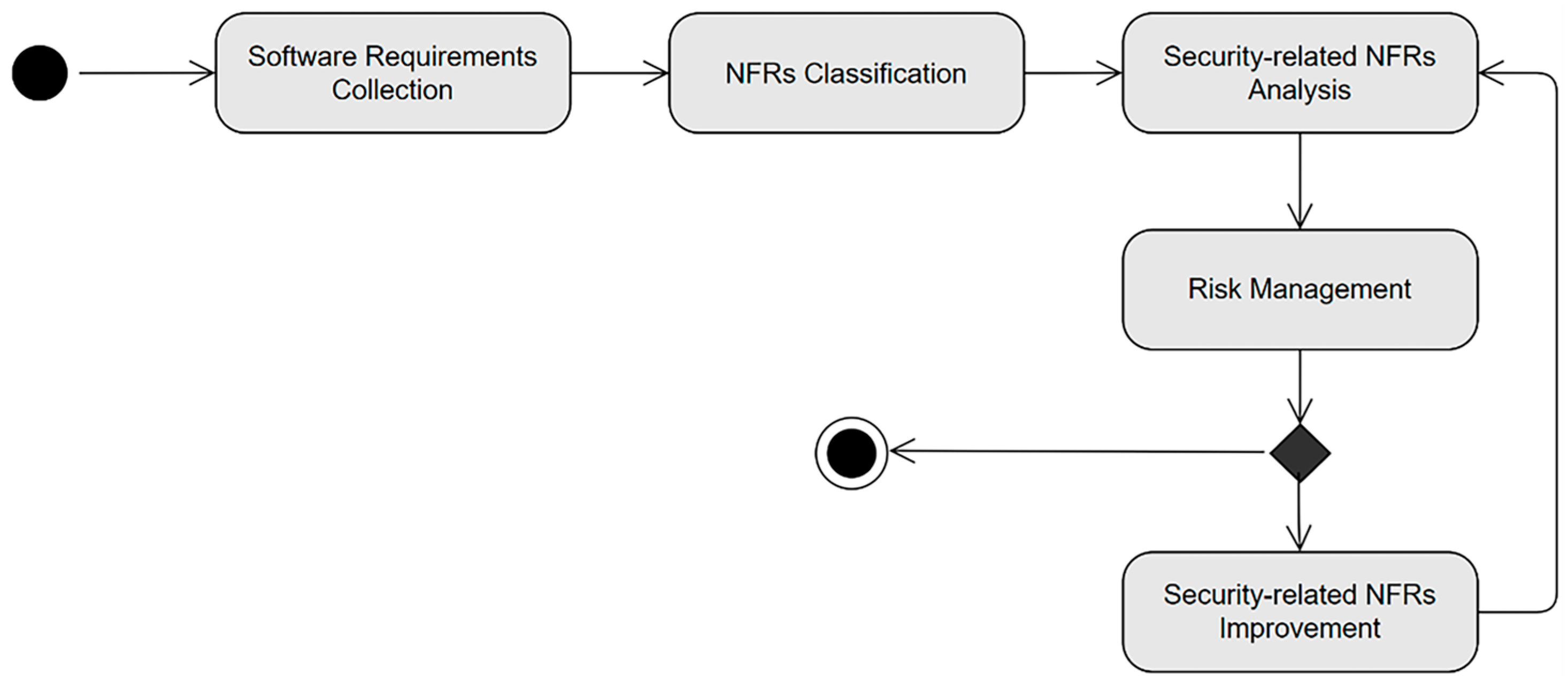Systems 13 00114 g002