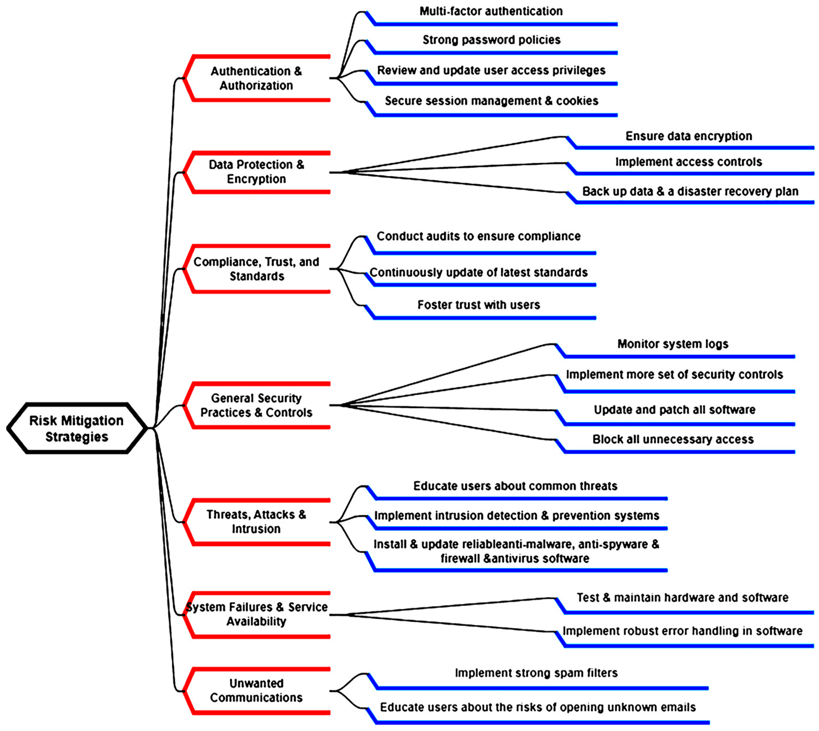 Systems 13 00114 g003