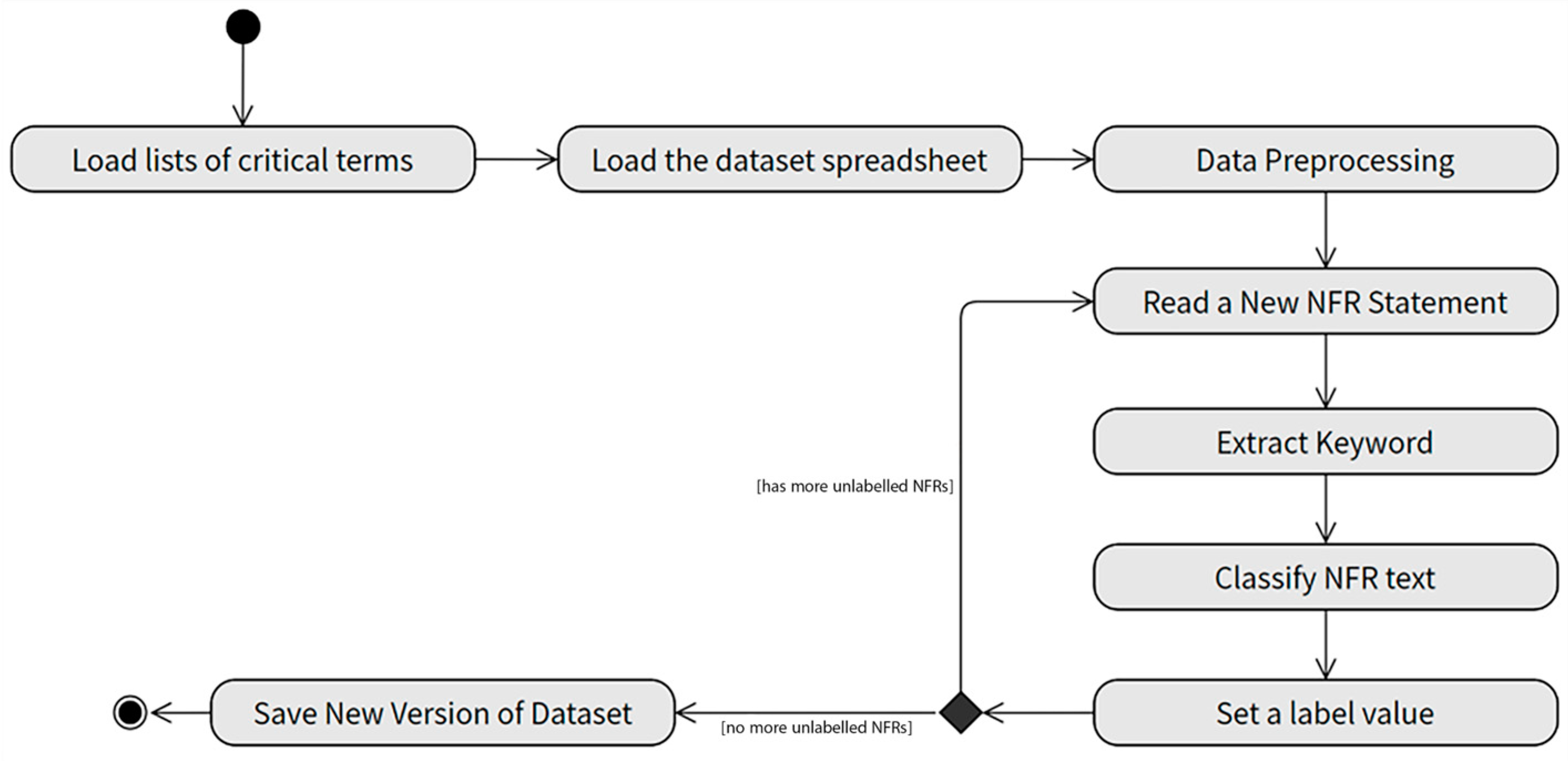 Systems 13 00114 g005