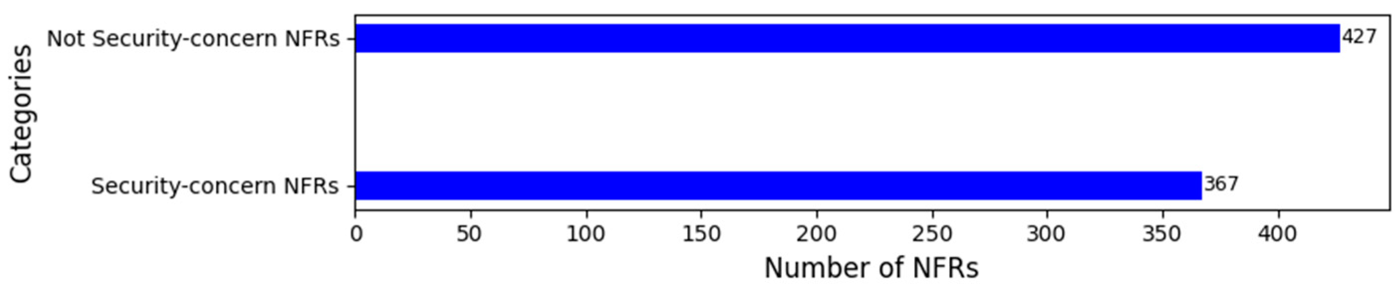 Systems 13 00114 g006