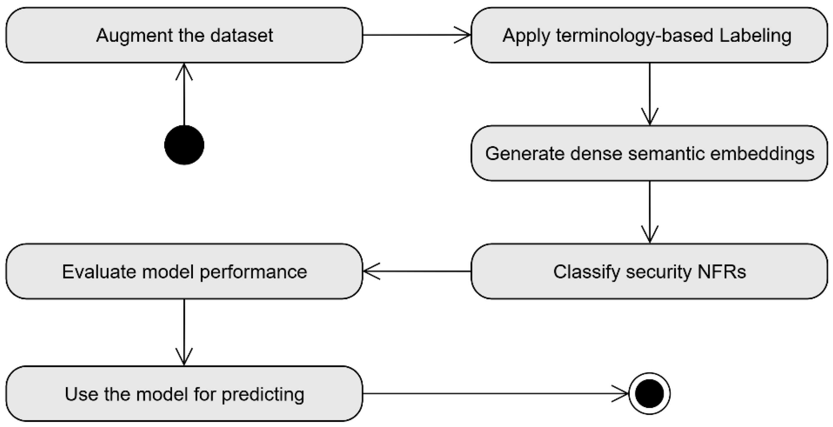 Systems 13 00114 g008