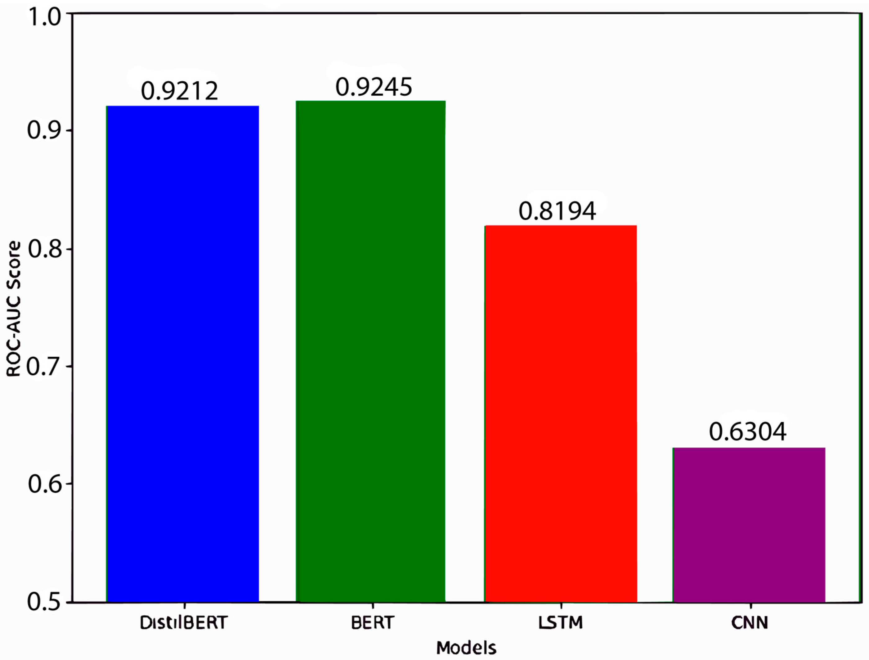 Systems 13 00114 g011