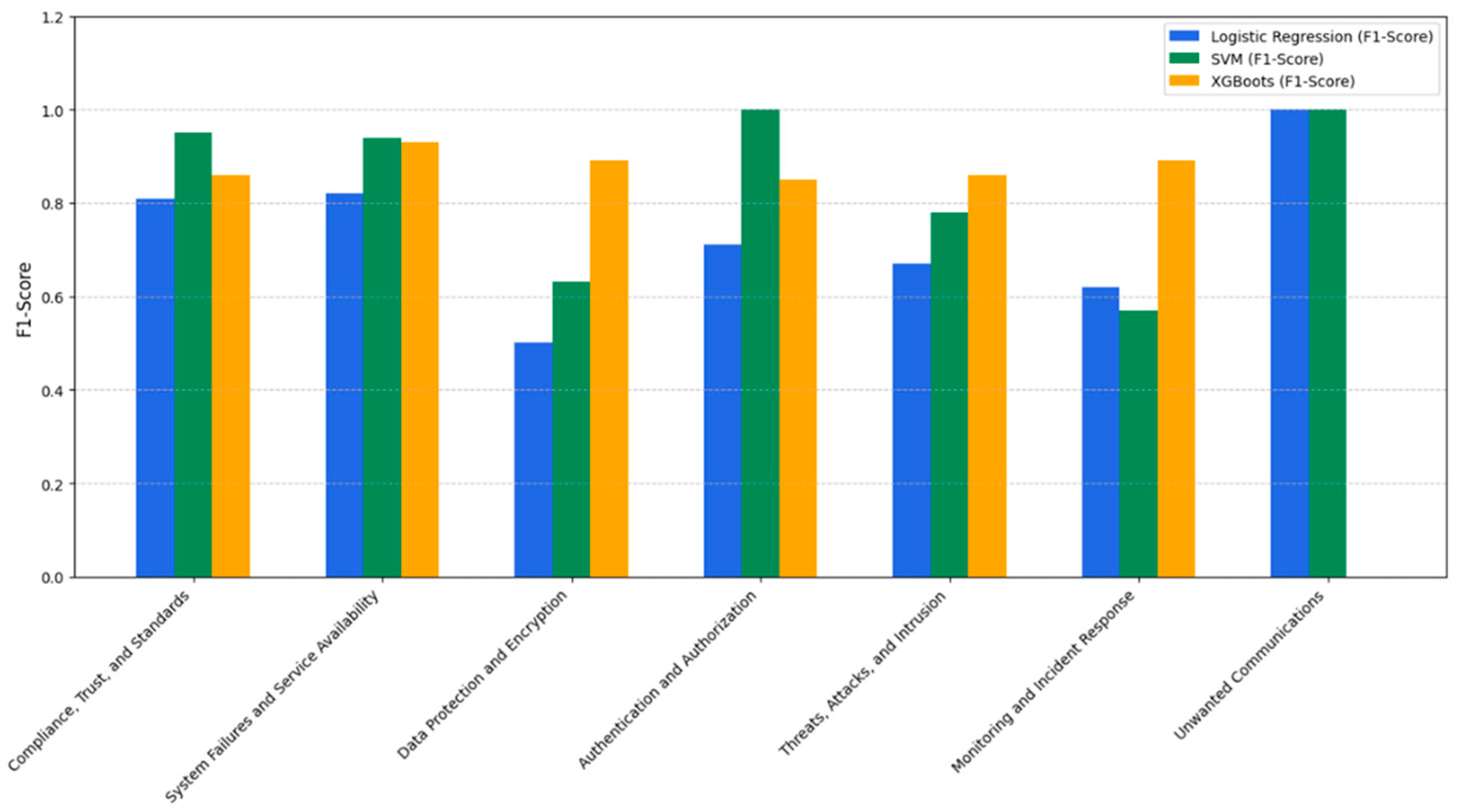 Systems 13 00114 g014