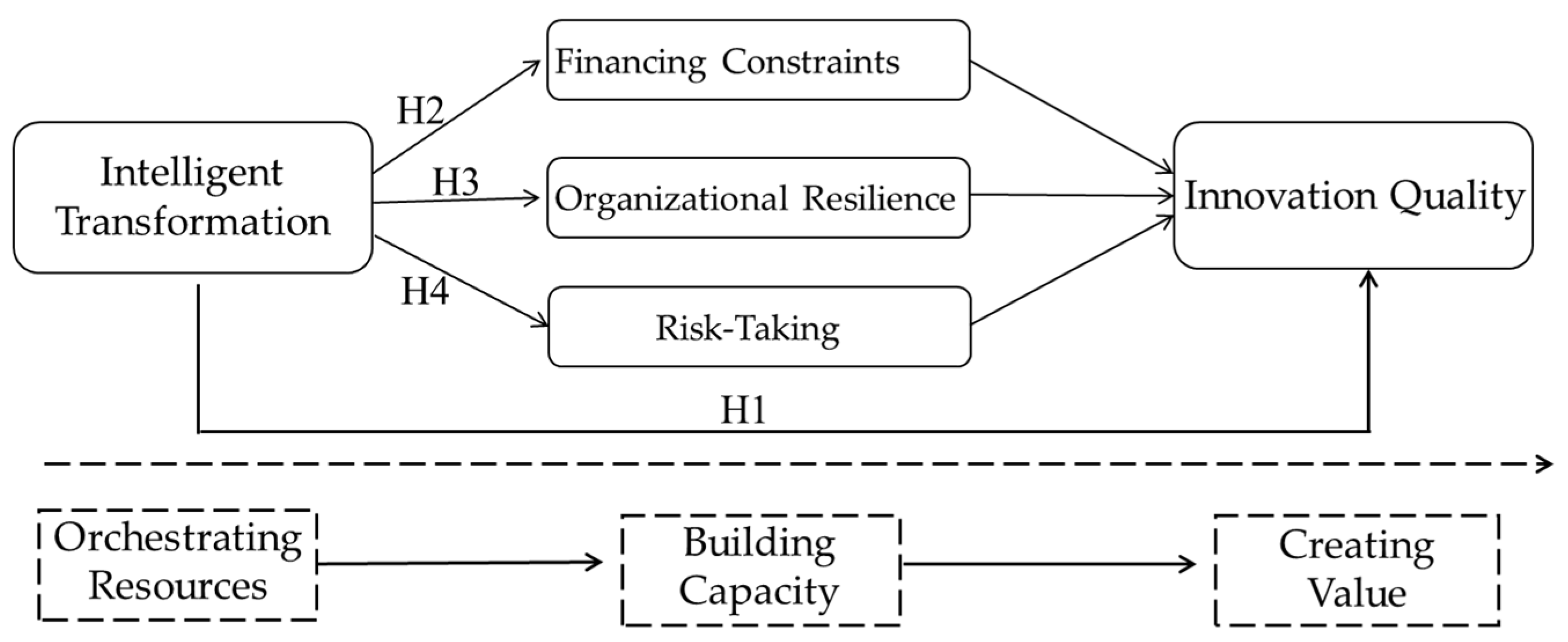 Systems 13 00116 g001