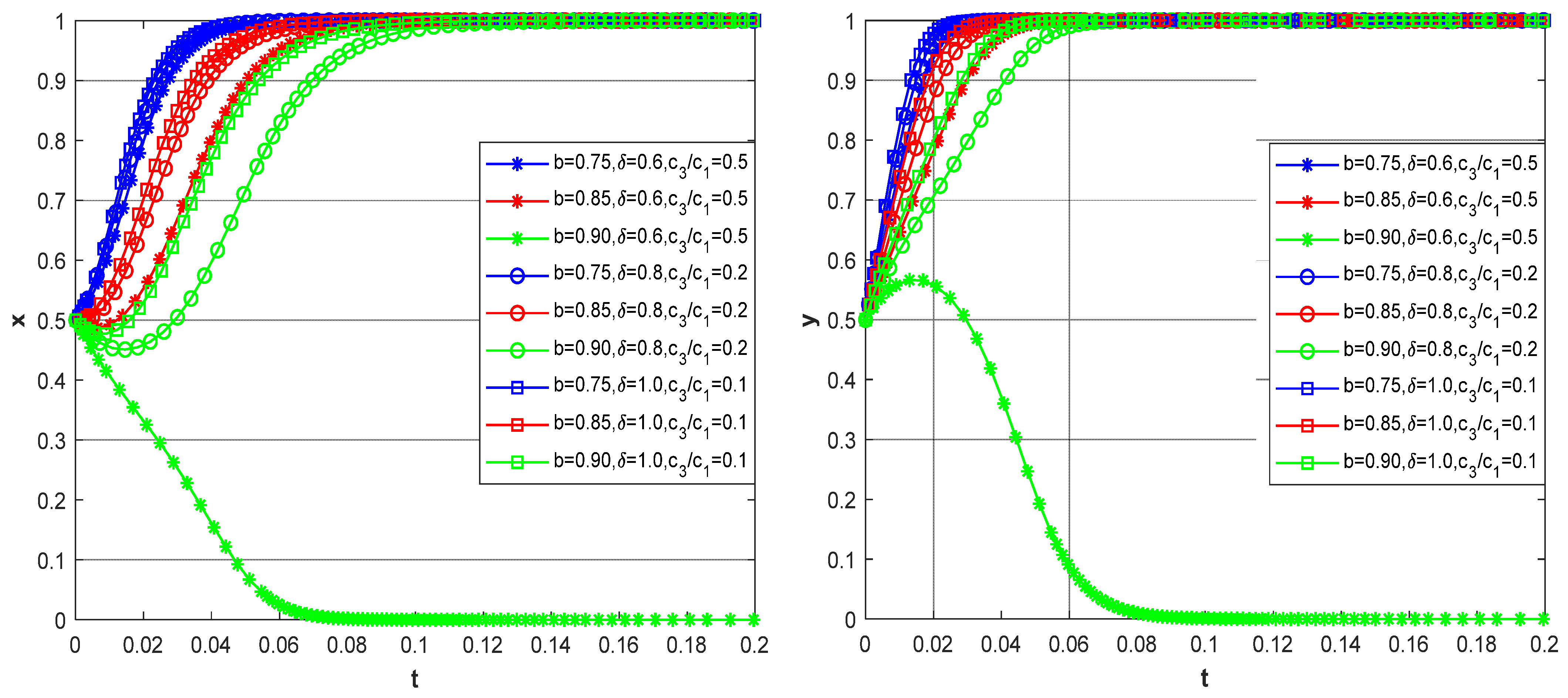 Systems 13 00117 g005 Systems 13 00117 g005