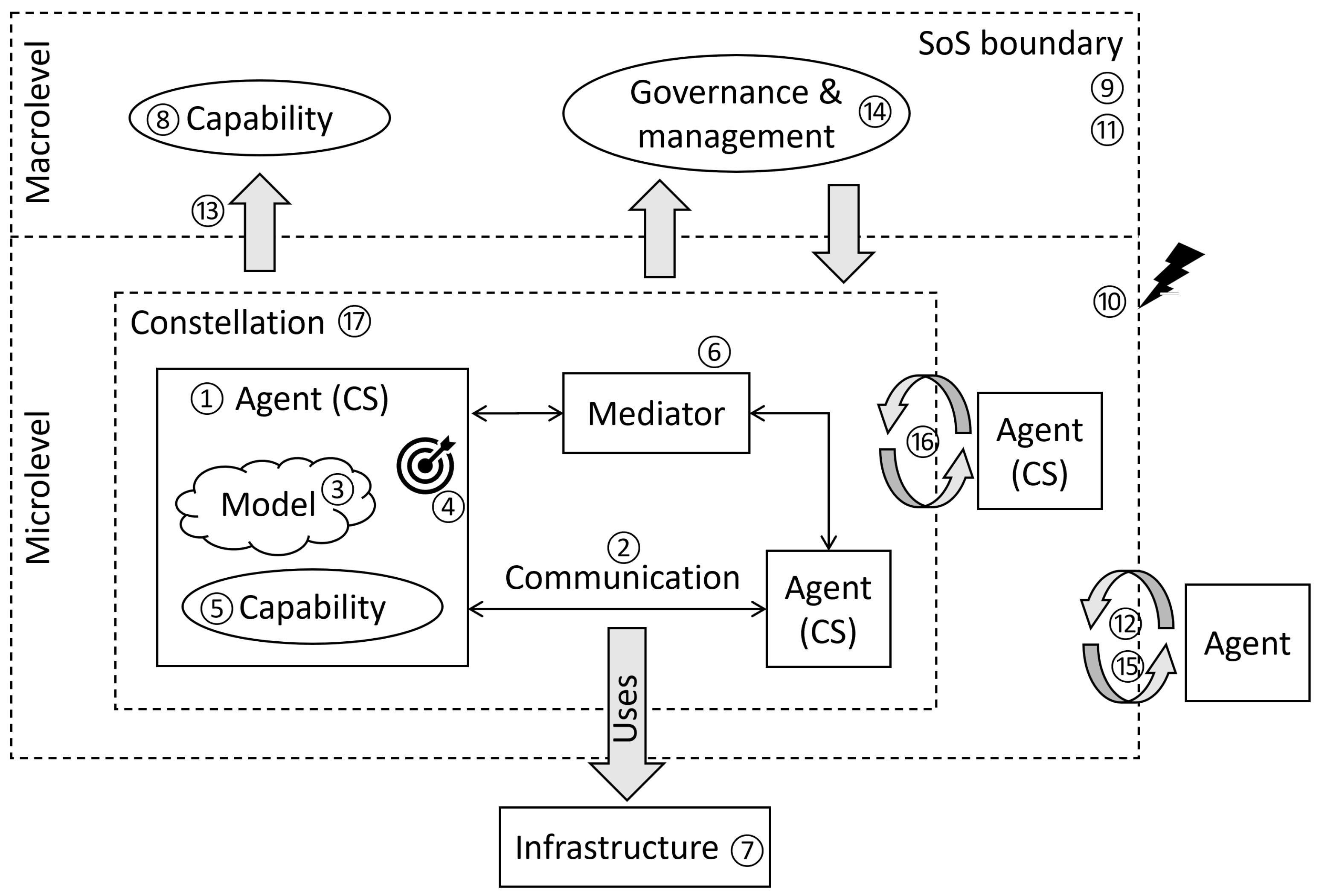 Systems 13 00119 g002
