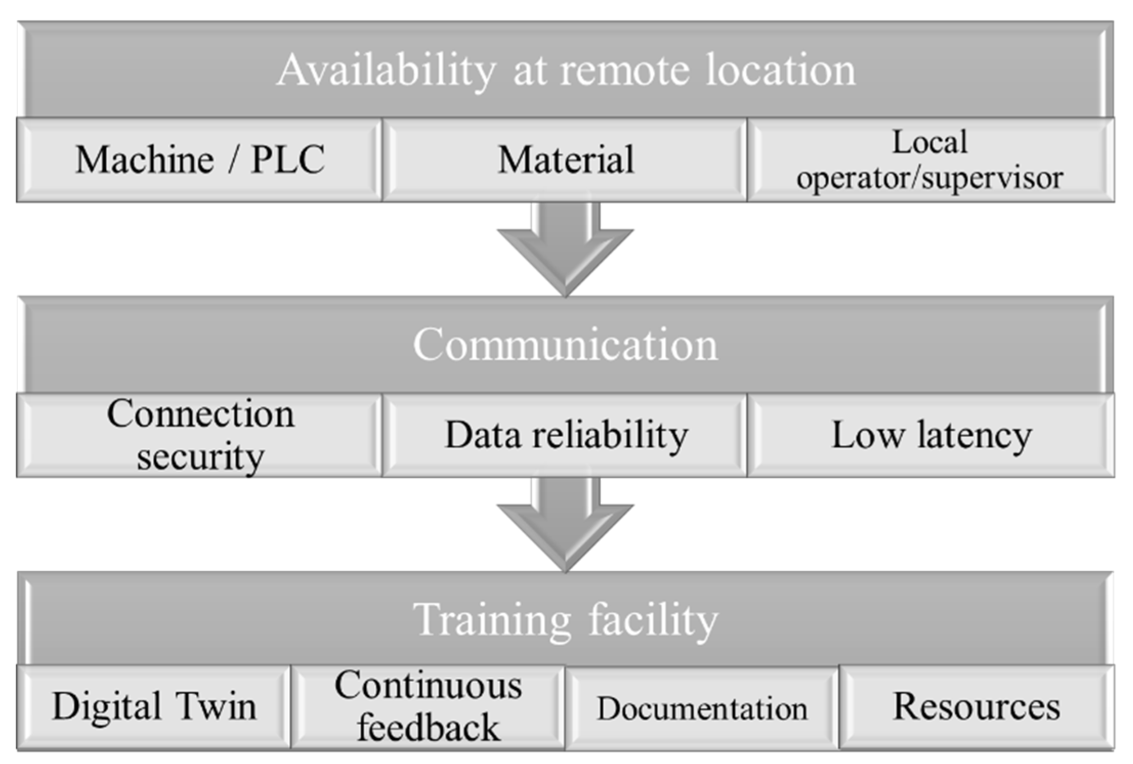Systems 13 00120 g001