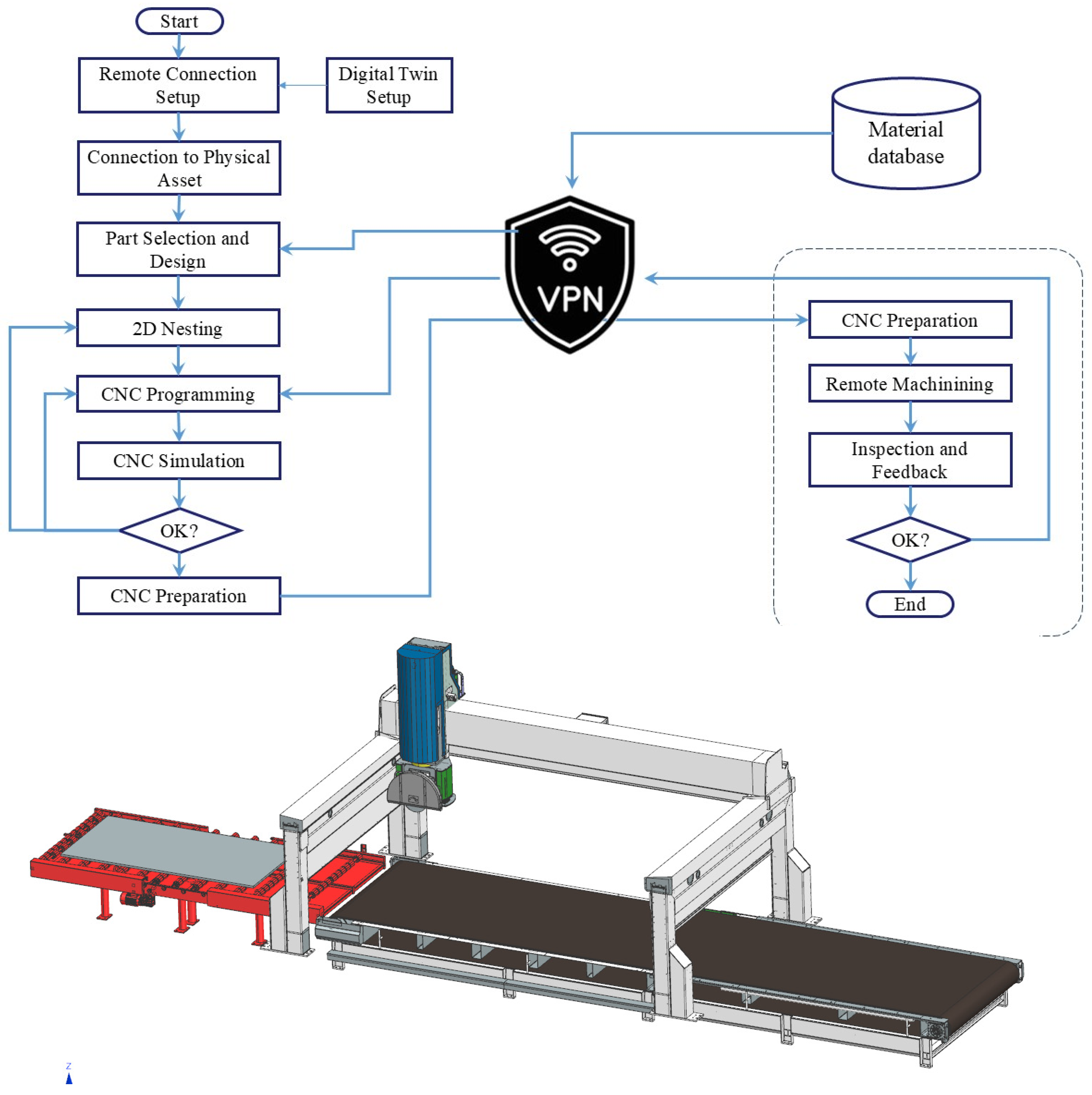 Systems 13 00120 g003