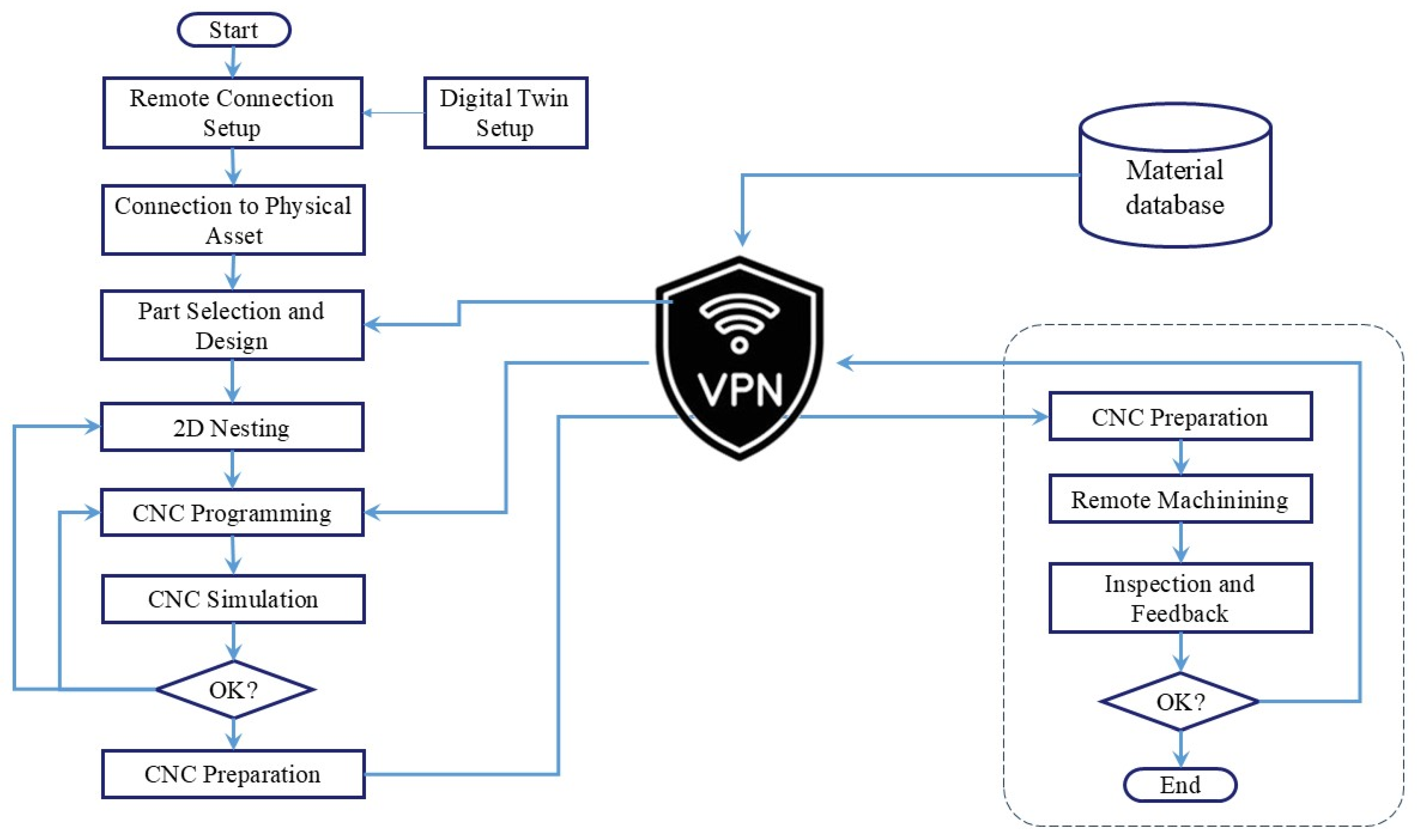 Systems 13 00120 g004