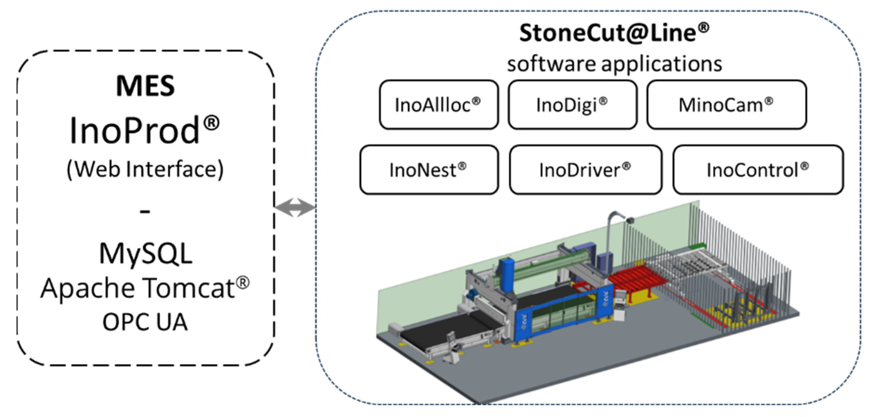 Systems 13 00120 g005