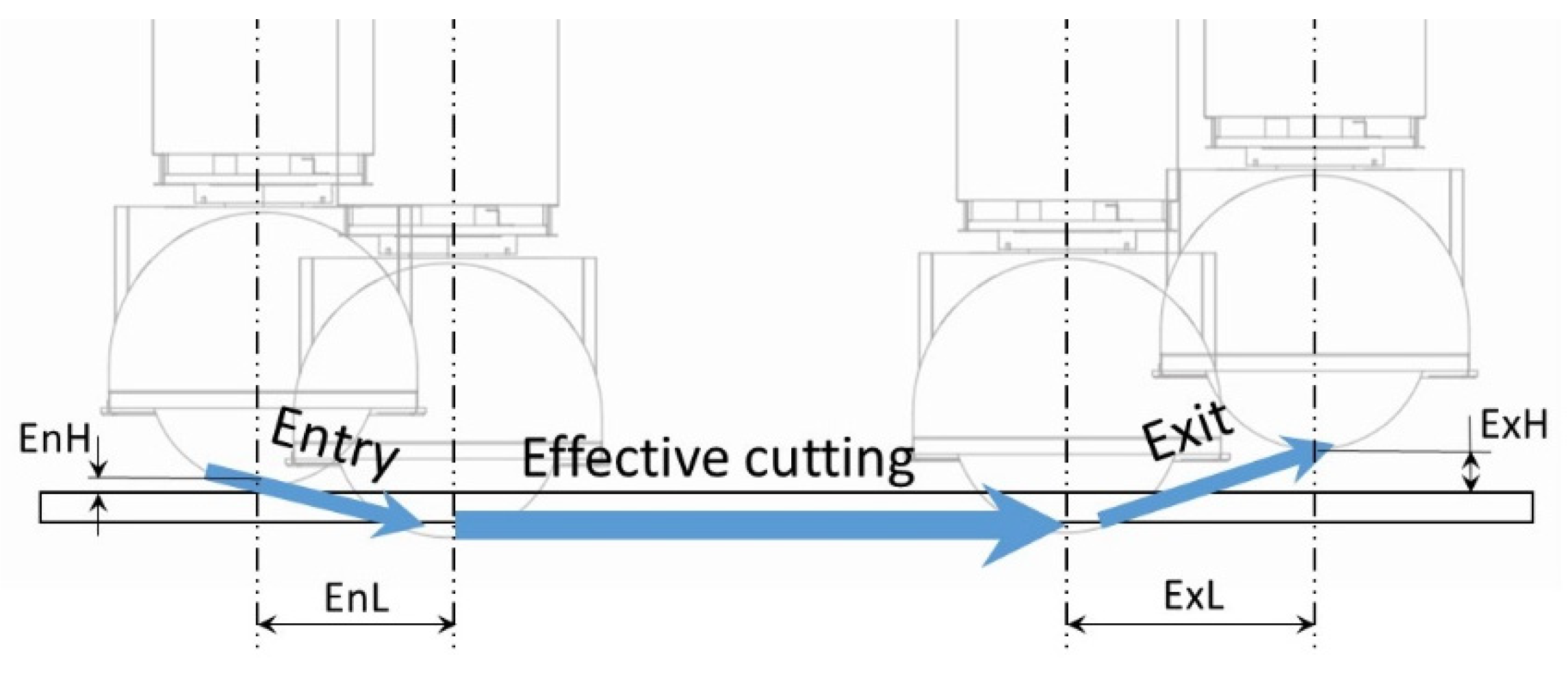 Systems 13 00120 g007